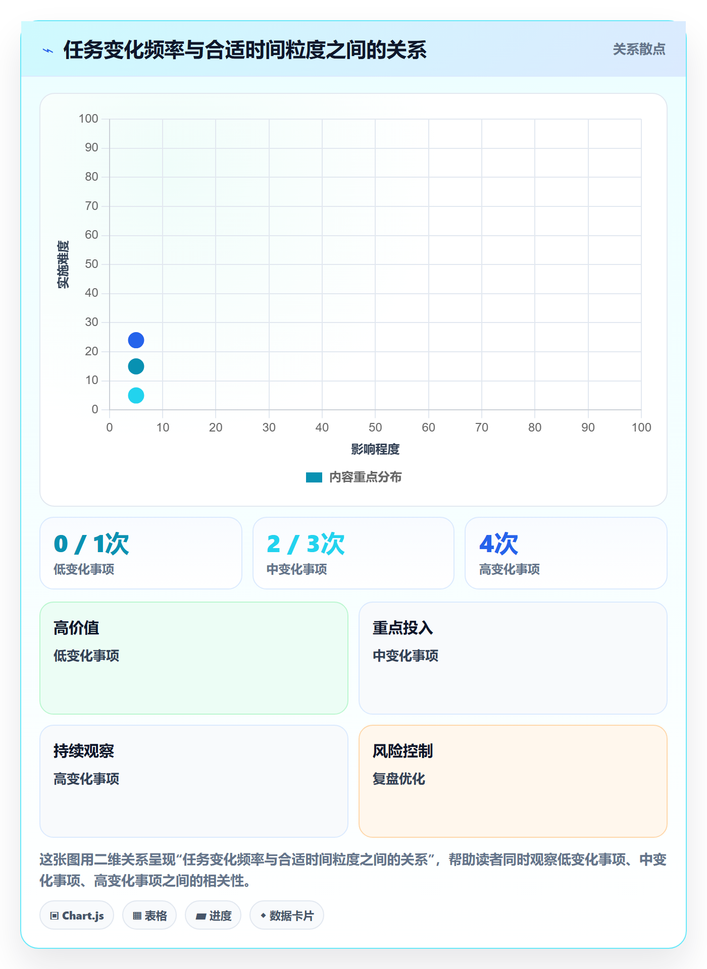 周视图管理指南：项目经理如何做好日历视图，制度设计全流程