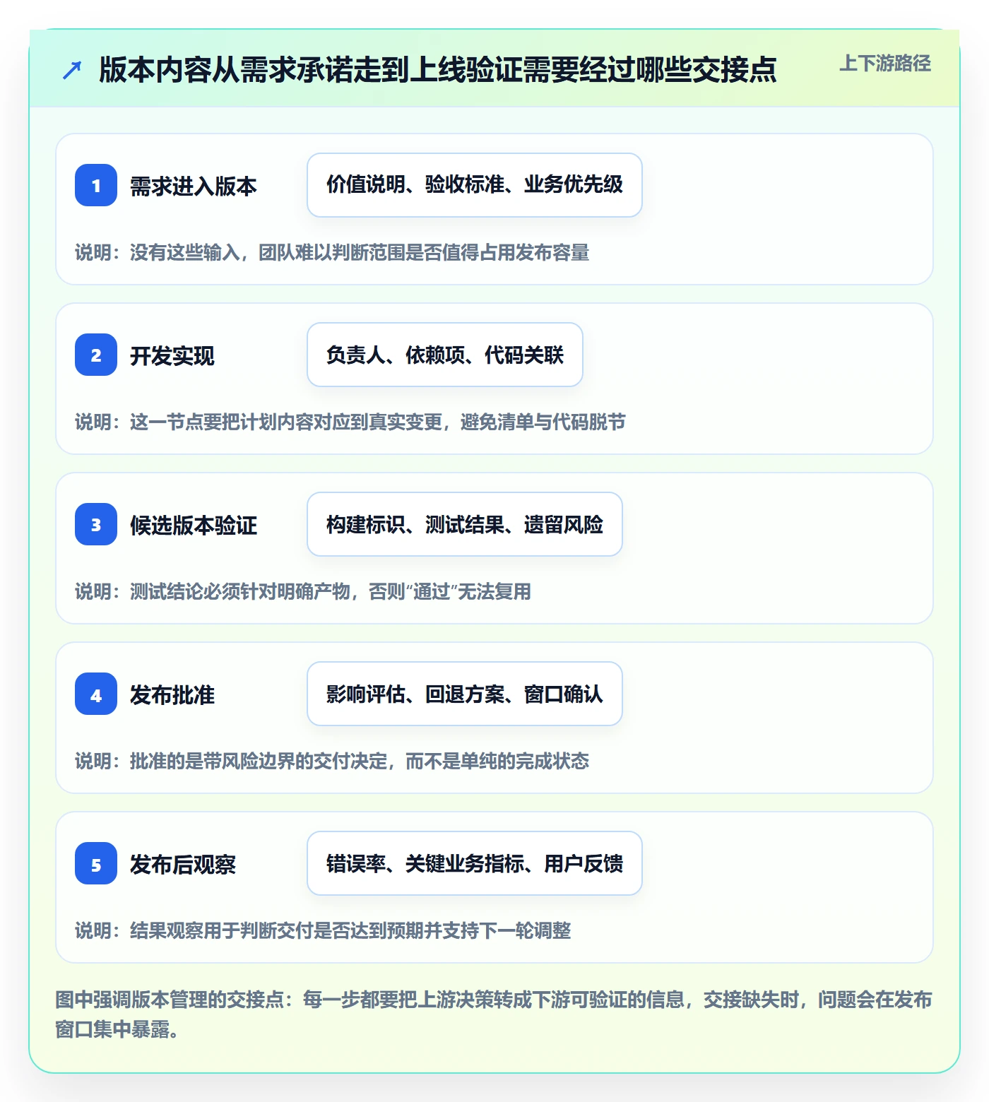 版本内容管理指南：研发团队如何做好版本管理，实操方法全流程