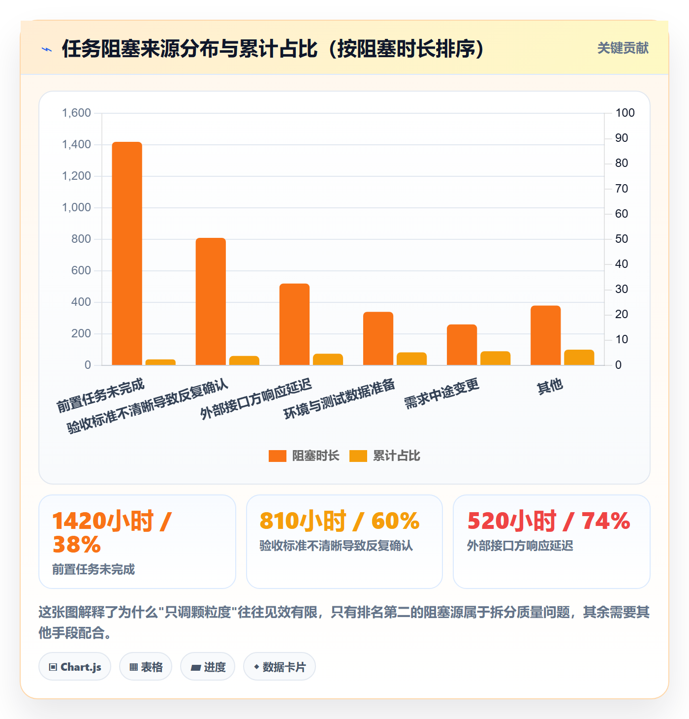 任务拆分实操方法:PMO提升任务管理效率的数据分析方法与模板