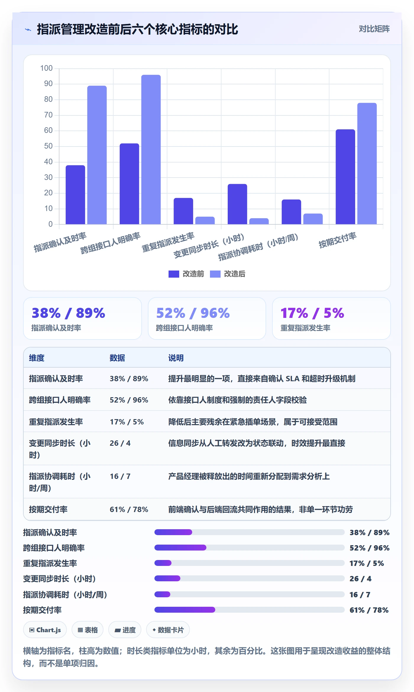 指派管理方法大全:产品经理任务分派协同管理落地清单