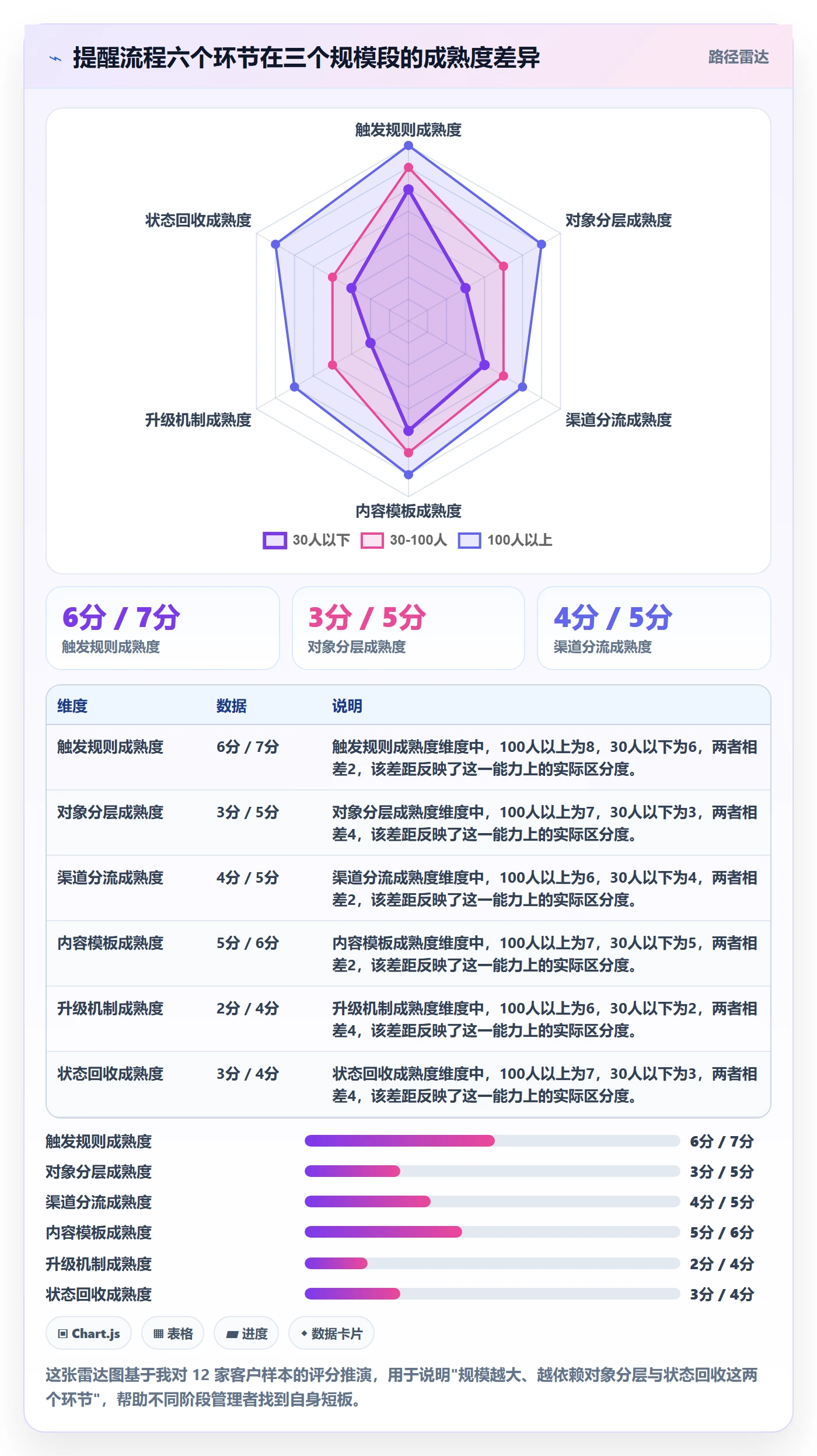 任务提醒消息通知全流程:企业管理者流程优化与一文讲清