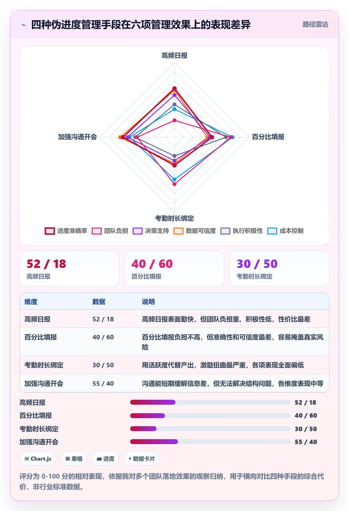实际进度管理方法大全：管理层进度管理制度设计落地清单