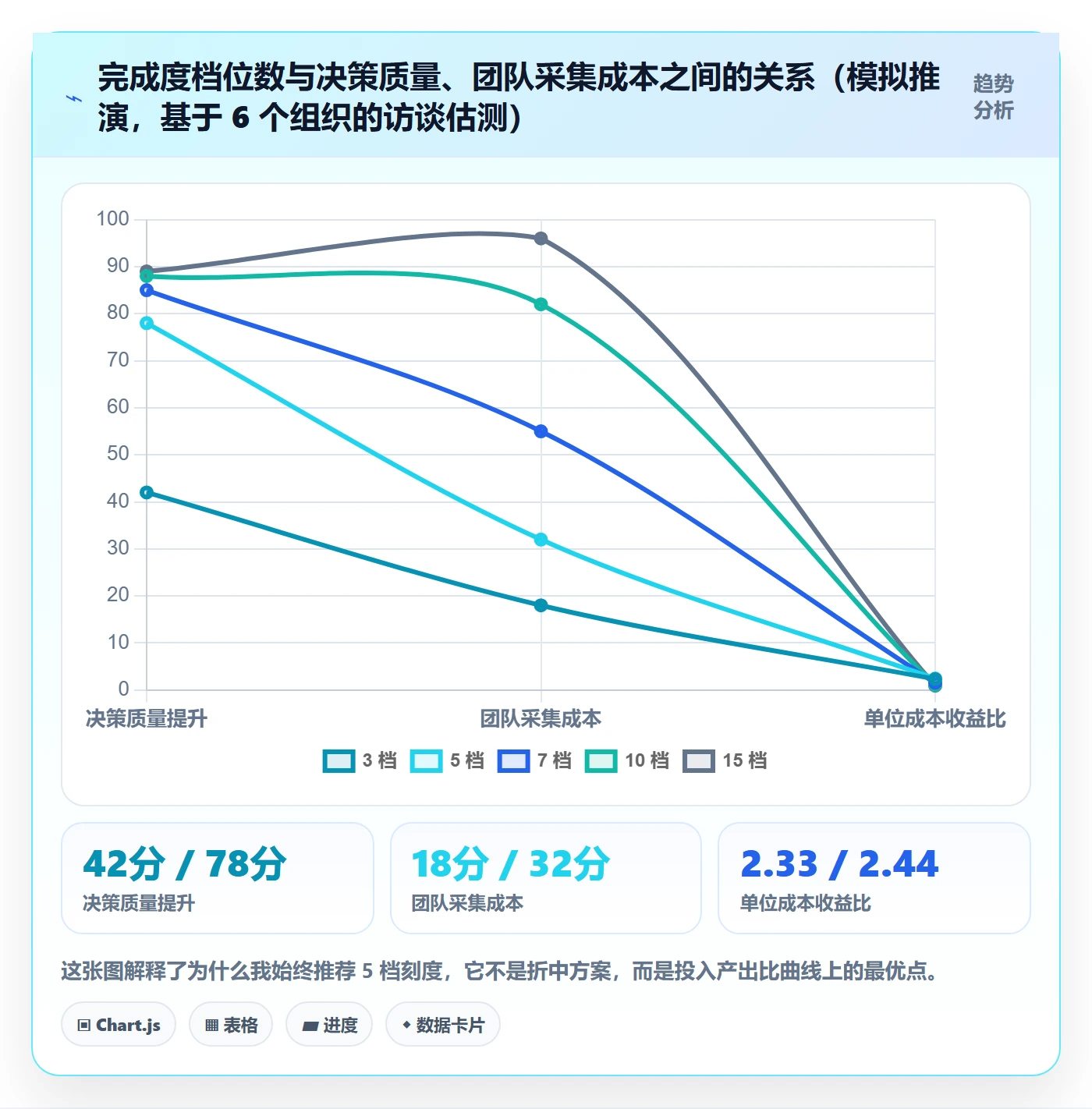 完成度流程与规范:项目经理任务属性最佳实践关键指标
