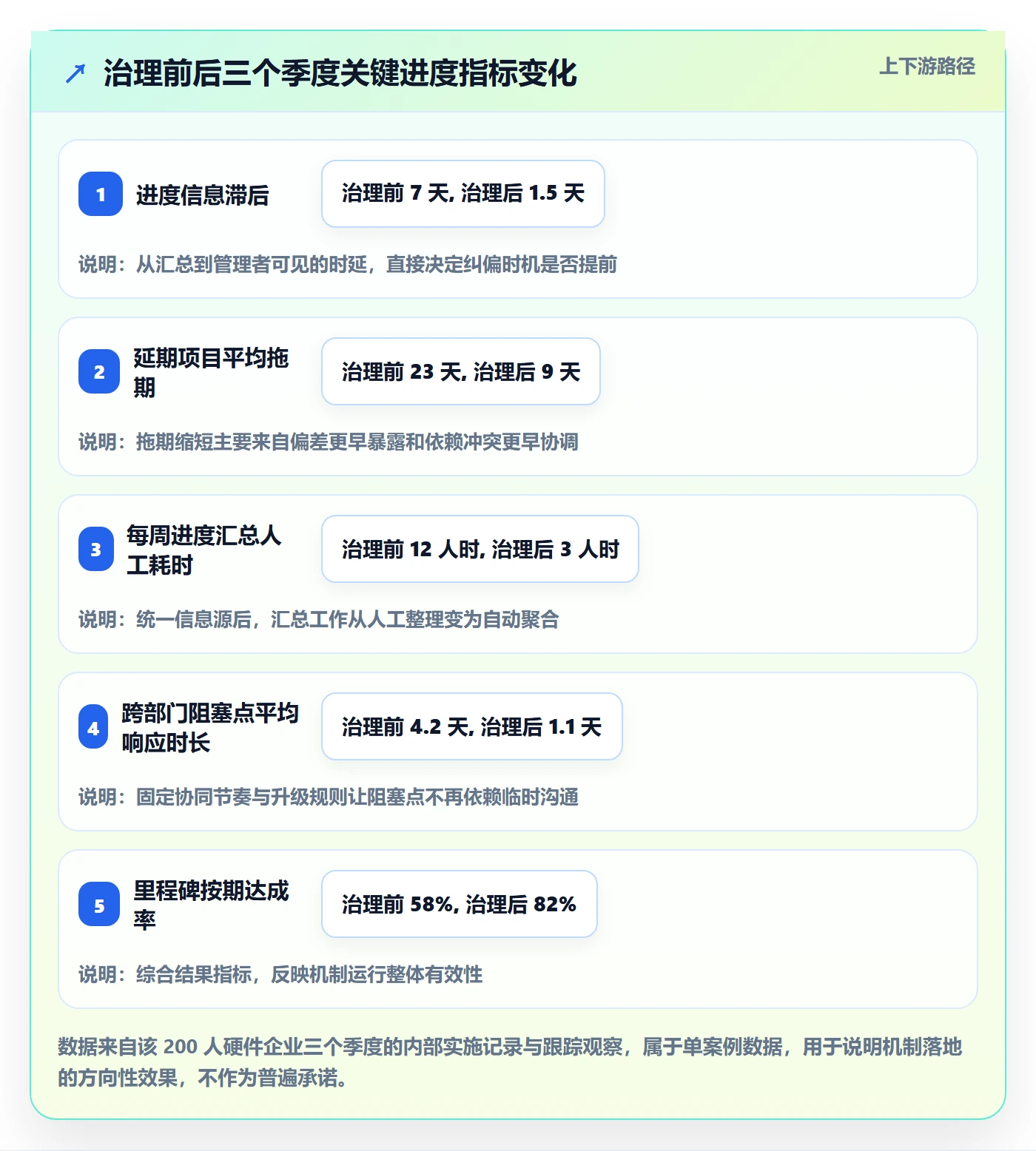 进度管理如何做好实际进度？企业管理者协同管理与操作步骤