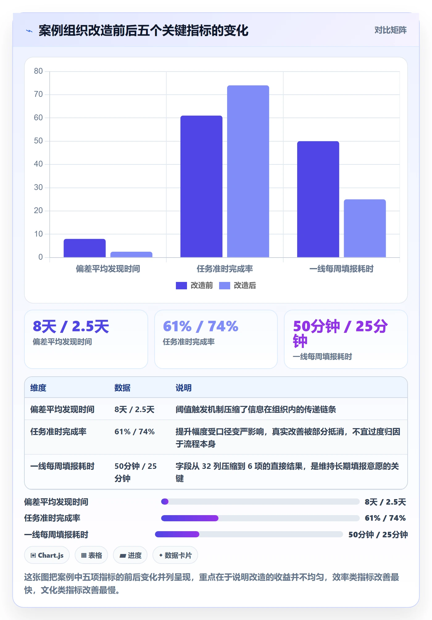 进度日志最佳实践：PMO进度跟踪流程优化，常见问题