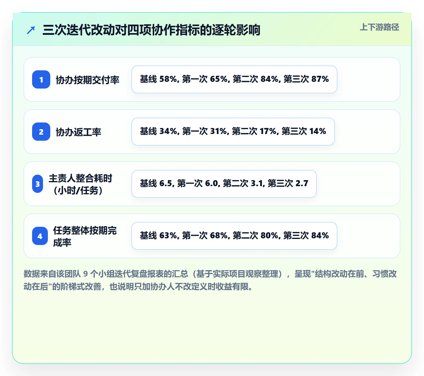 任务分派如何做好协办？项目负责人入门指南与操作步骤
