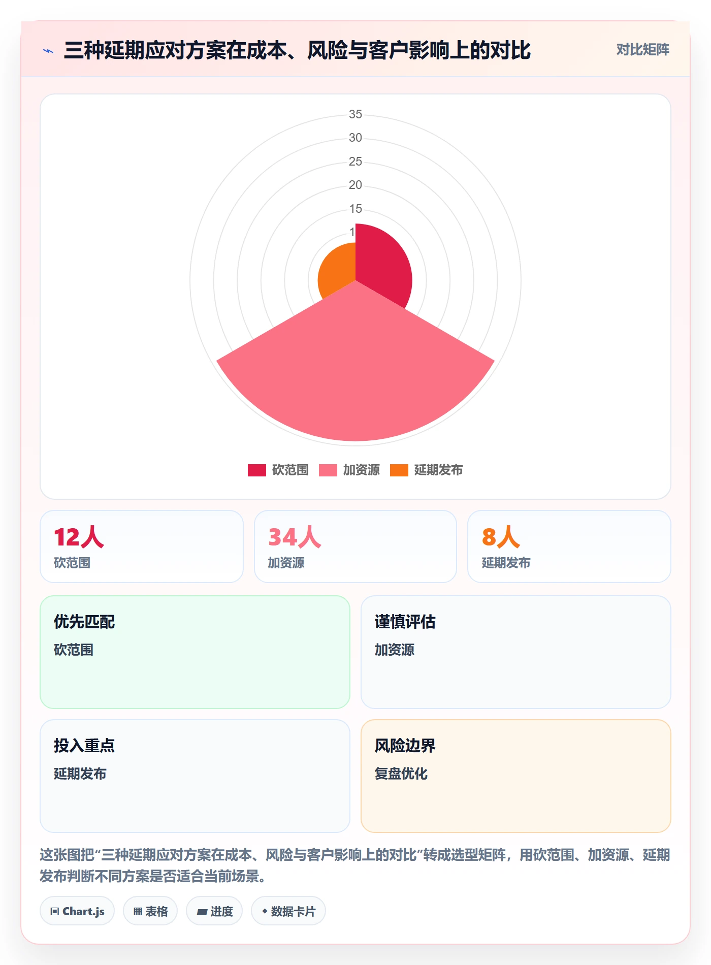 节点延期最佳实践:企业管理者里程碑实操方法,常见问题