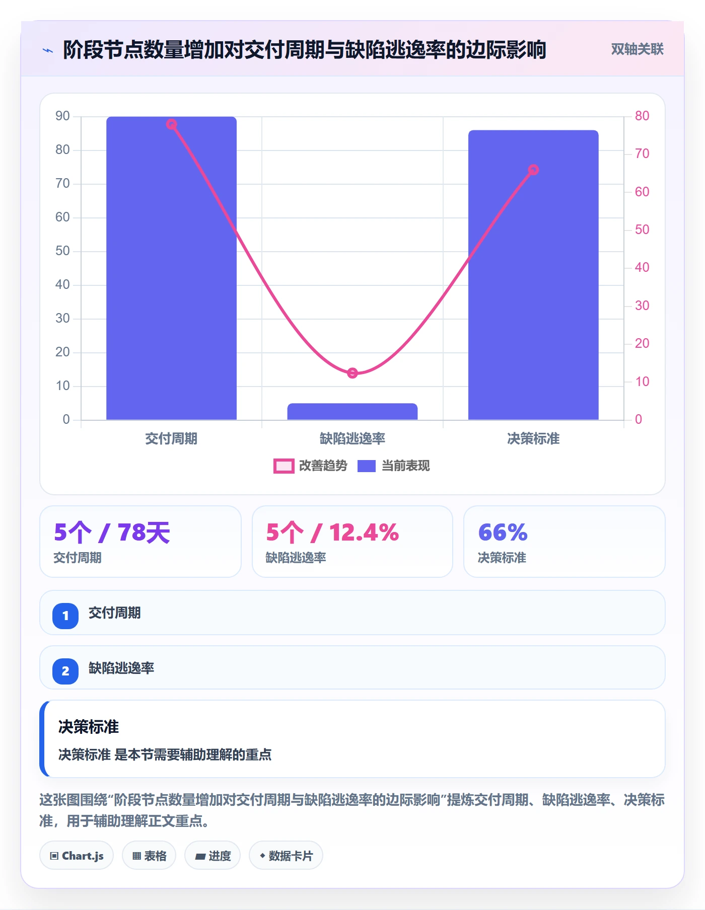 阶段划分管理指南：管理层如何做好项目阶段，风险控制全流程