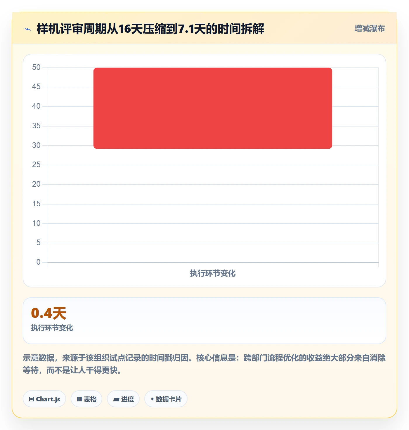 开始怎么做?跨部门团队流程优化:任务执行从0到1