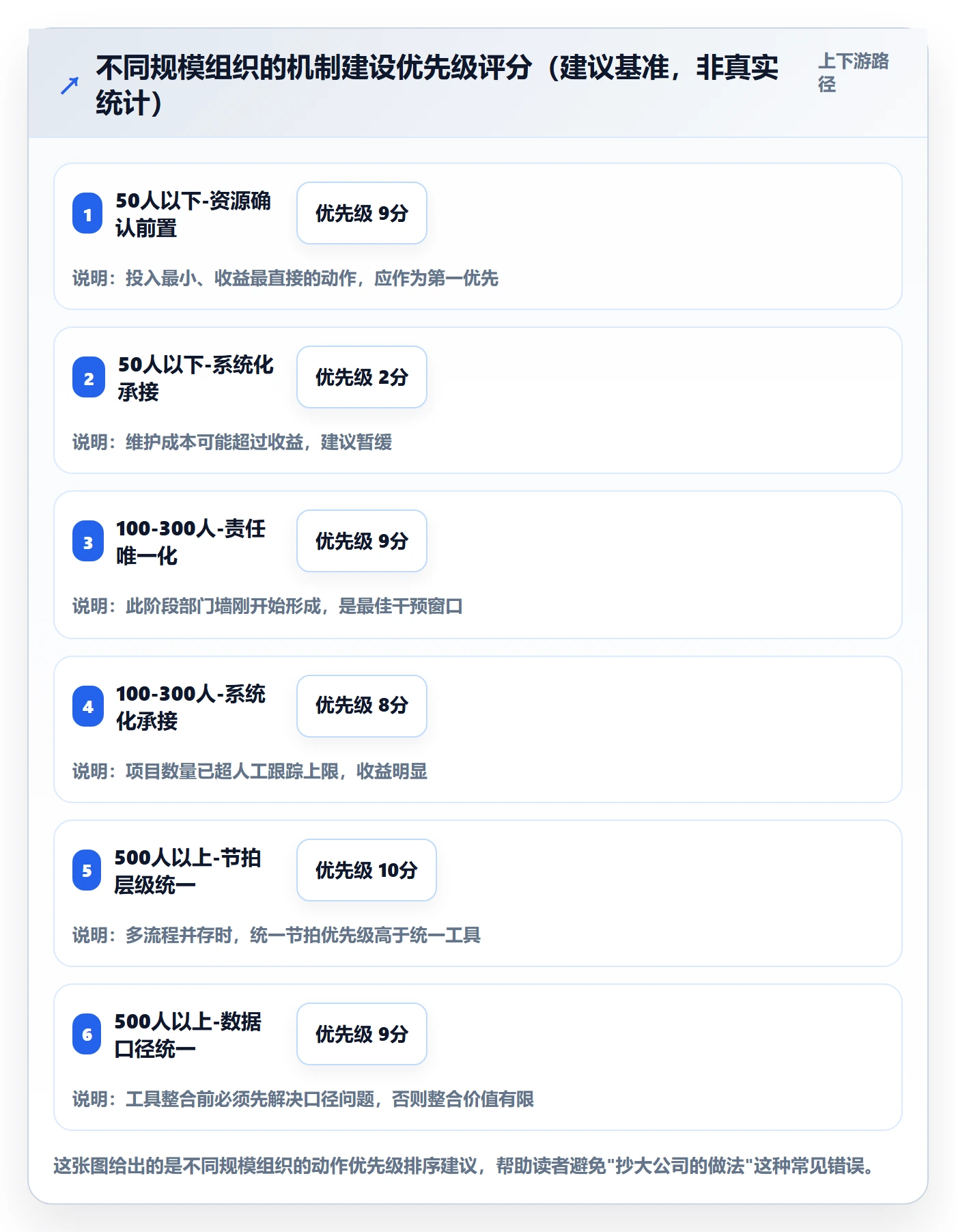 工作计划落地方案:管理层开展项目规划的落地方案案例解析