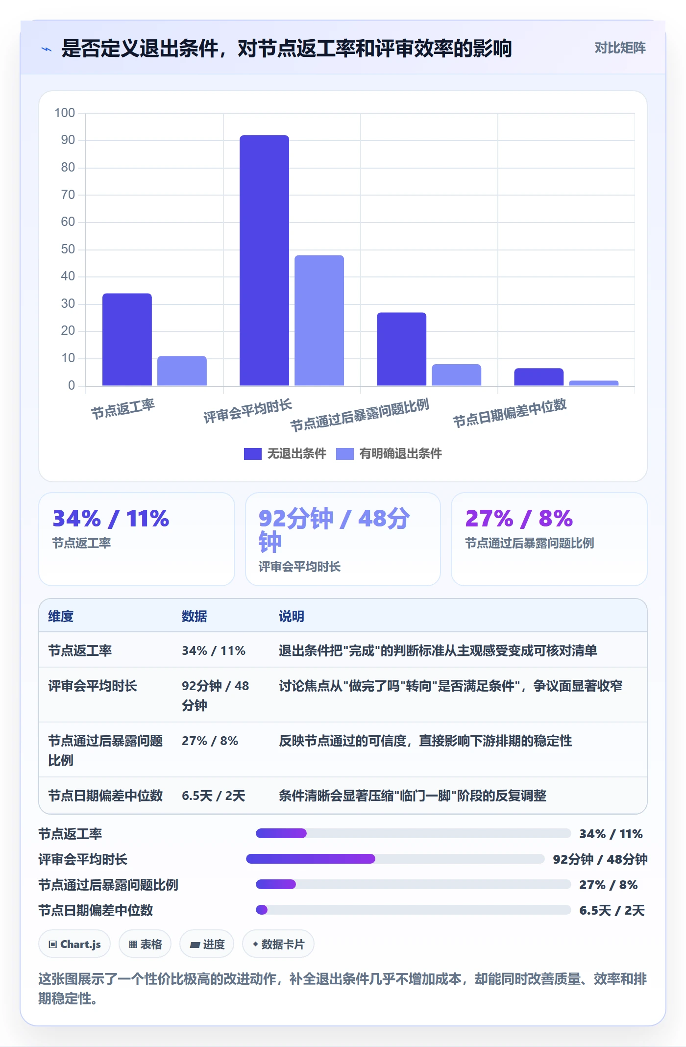 节点日期最佳实践:产品经理里程碑风险控制,常见问题
