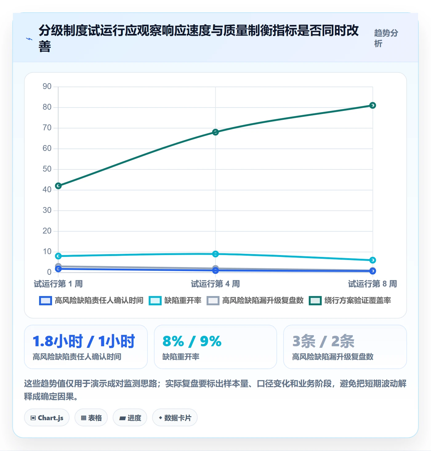 严重程度实操方法:实施团队提升Bug / 缺陷效率的风险控制方法与模板