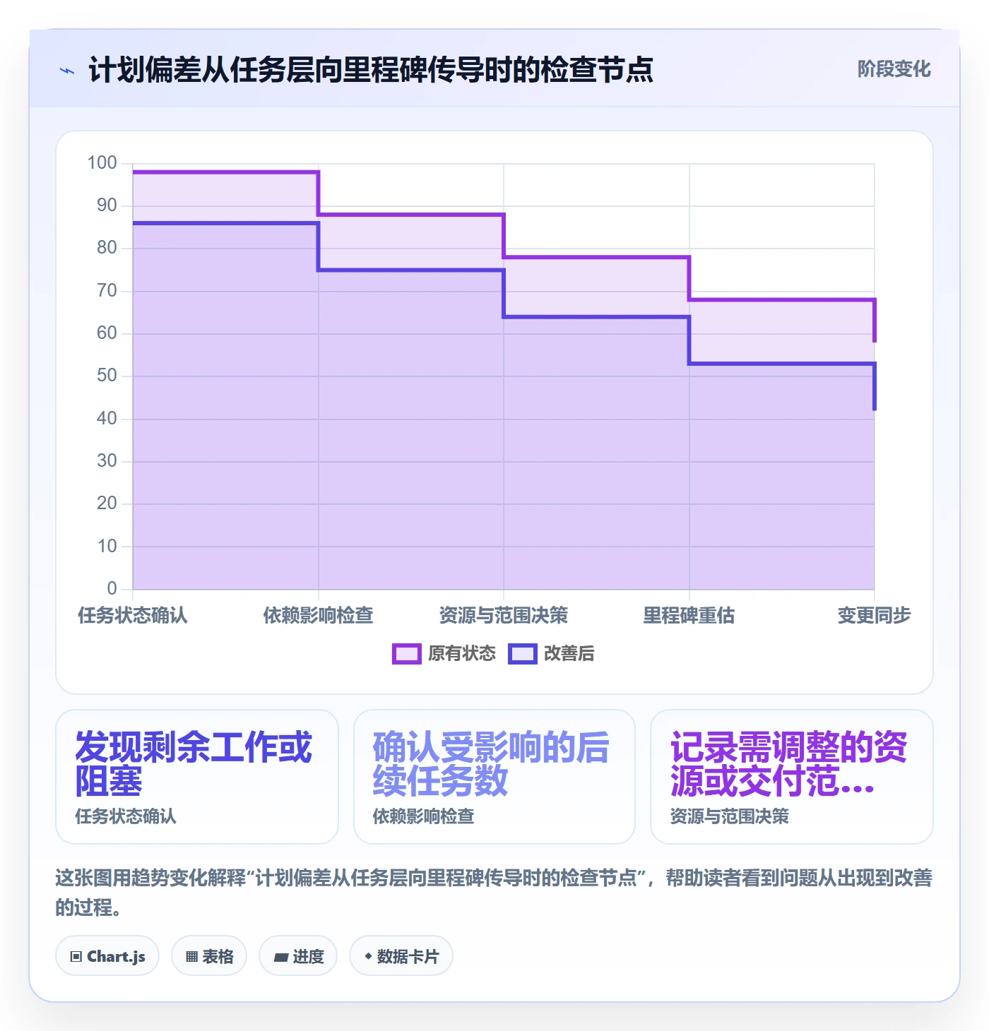 计划时间实操方法:企业管理者提升甘特图效率的最佳实践方法与模板
