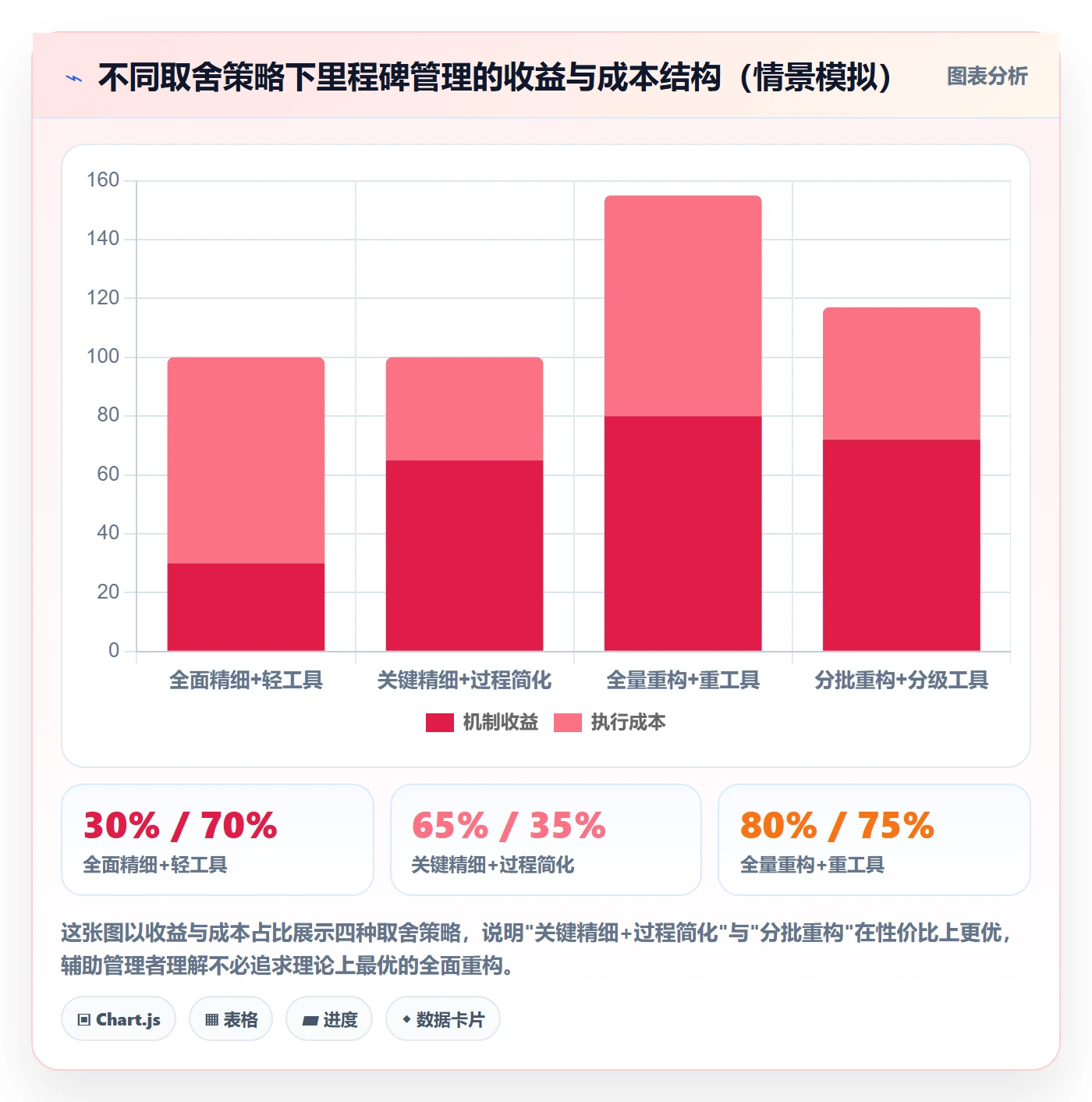 里程碑落地方案:企业管理者开展项目阶段的效率提升案例解析