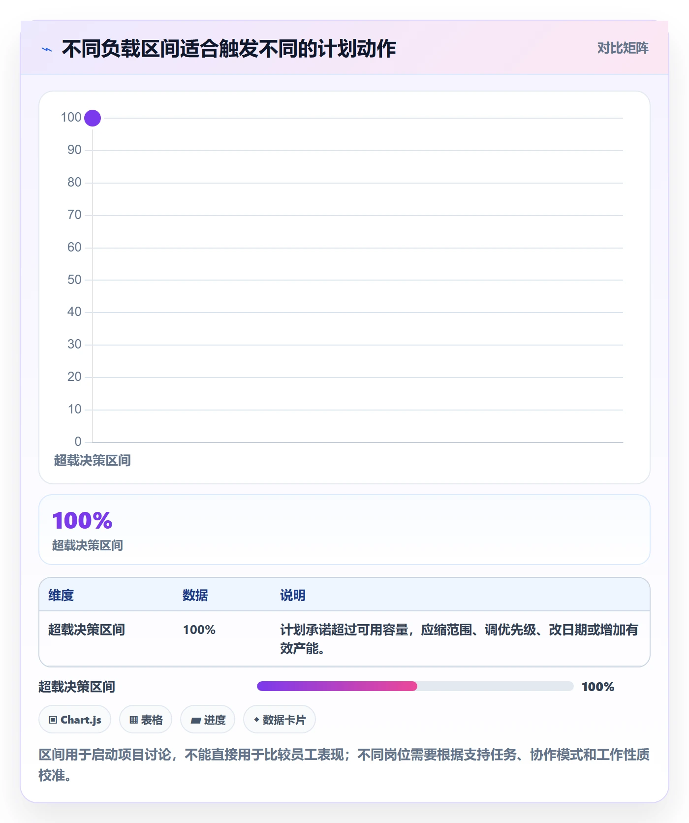 工作负载怎么做？项目经理入门指南：资源负载从0到1