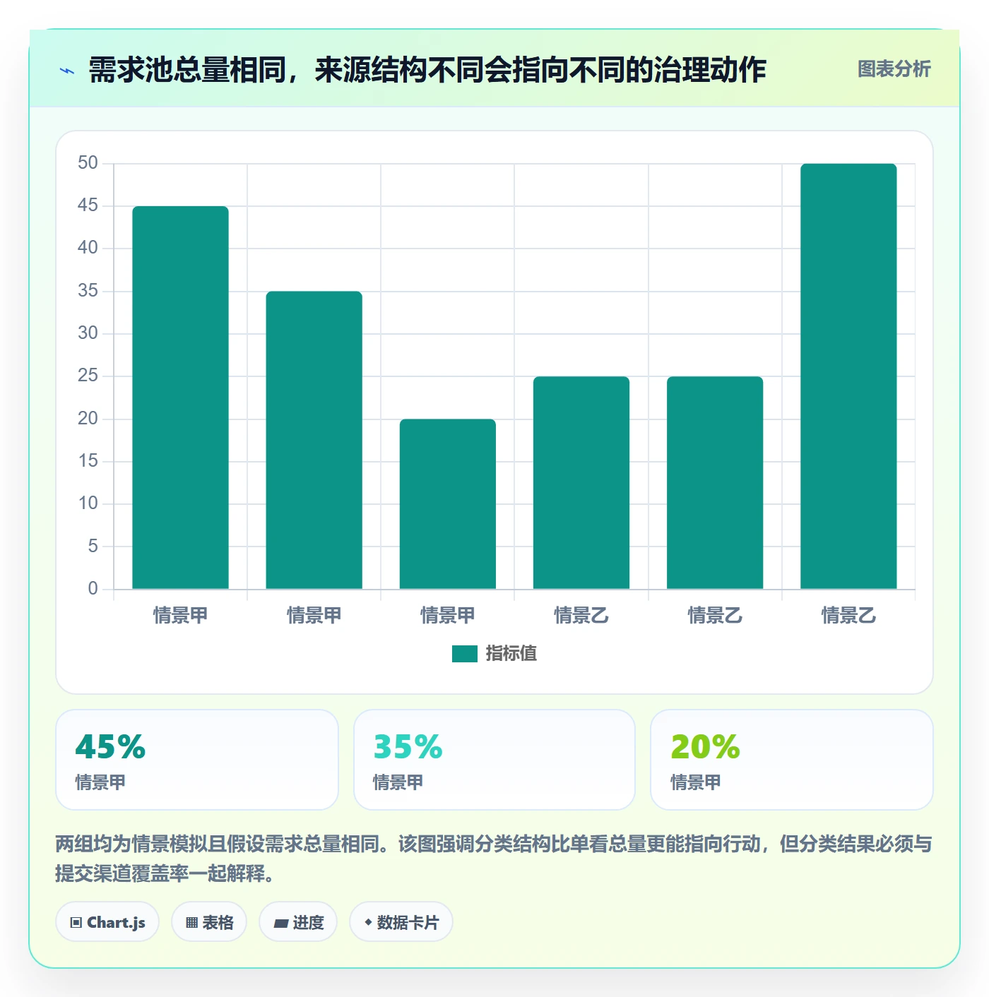 需求管理如何做好需求池？实施团队数据分析与操作步骤