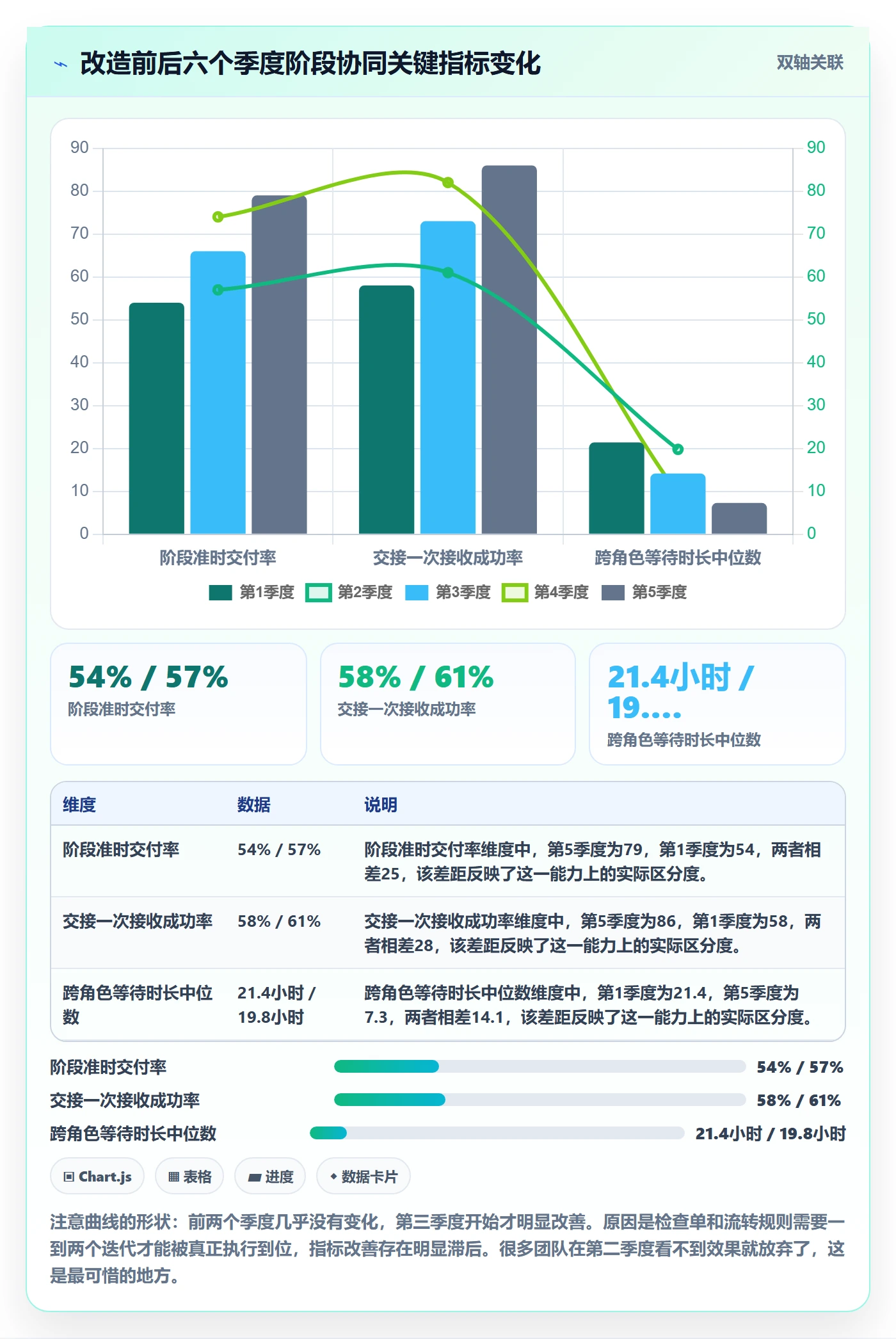 阶段负责人流程与规范:项目负责人项目阶段协同管理关键指标
