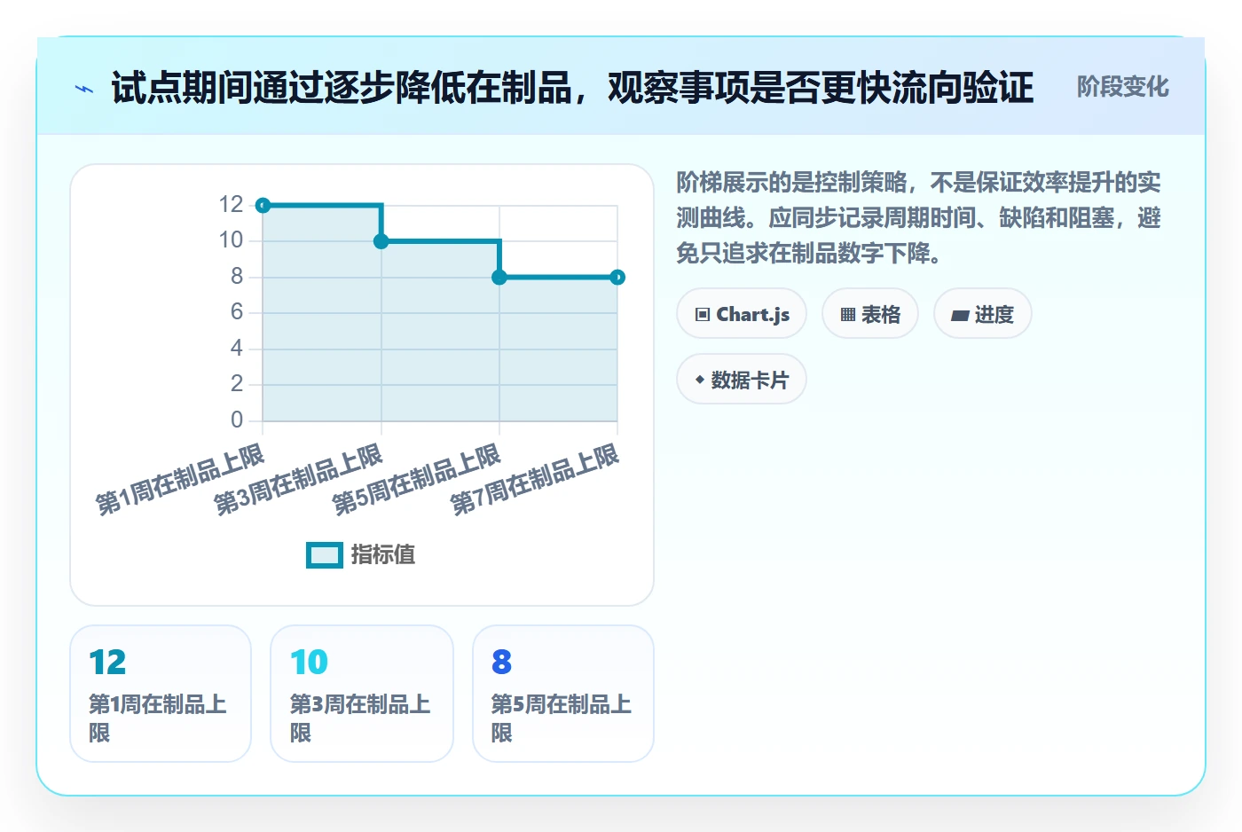 Agile怎么做?跨部门团队落地方案:敏捷项目从0到1