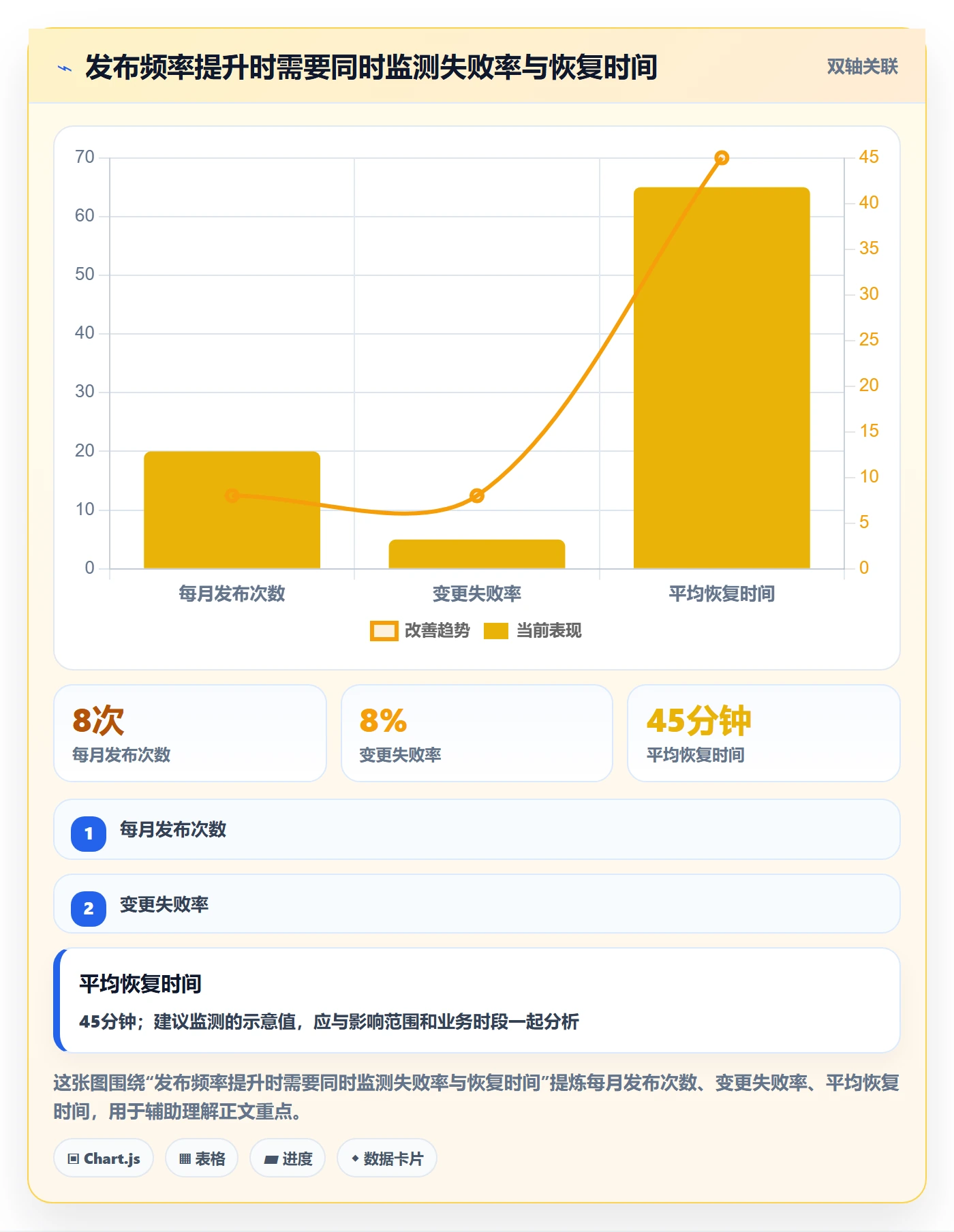 发布怎么做?产品经理落地方案:发布管理从0到1