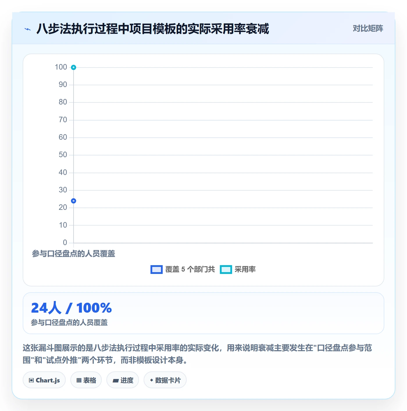 项目模板如何做好标准项目？跨部门团队数据分析与操作步骤