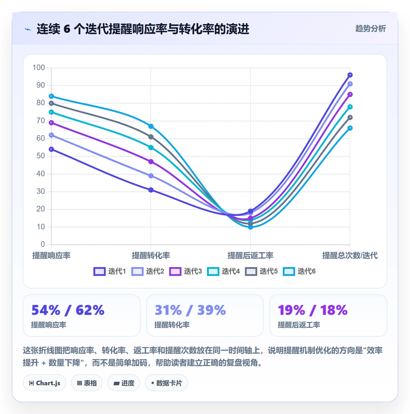 提前提醒管理指南:项目负责人如何做好任务提醒,落地方案全流程