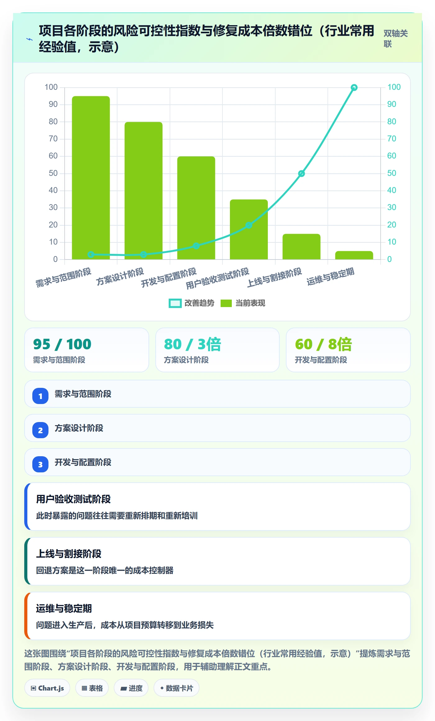 主计划最佳实践:实施团队项目规划风险控制,常见问题