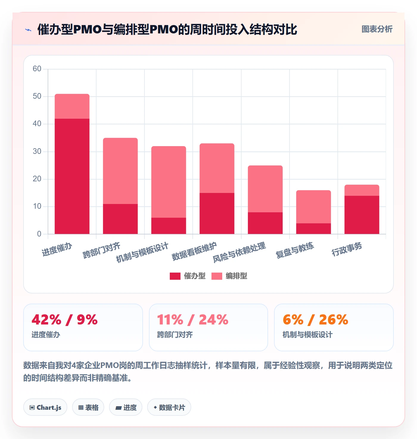 关键结果怎么做？PMO协同管理：项目目标从0到1
