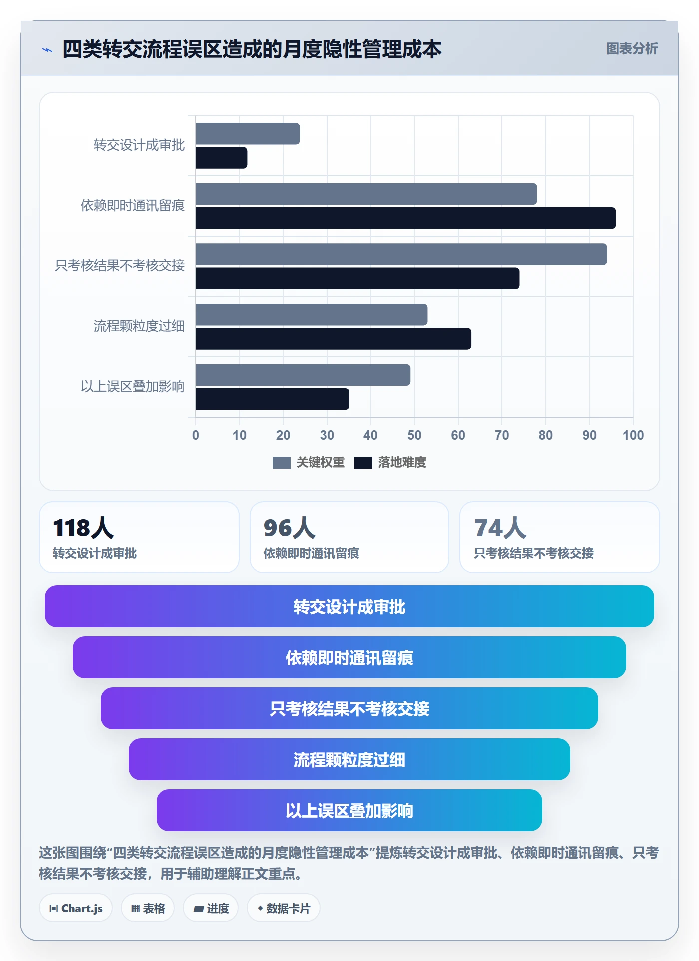 转交流程与规范:管理层任务分派实操方法关键指标