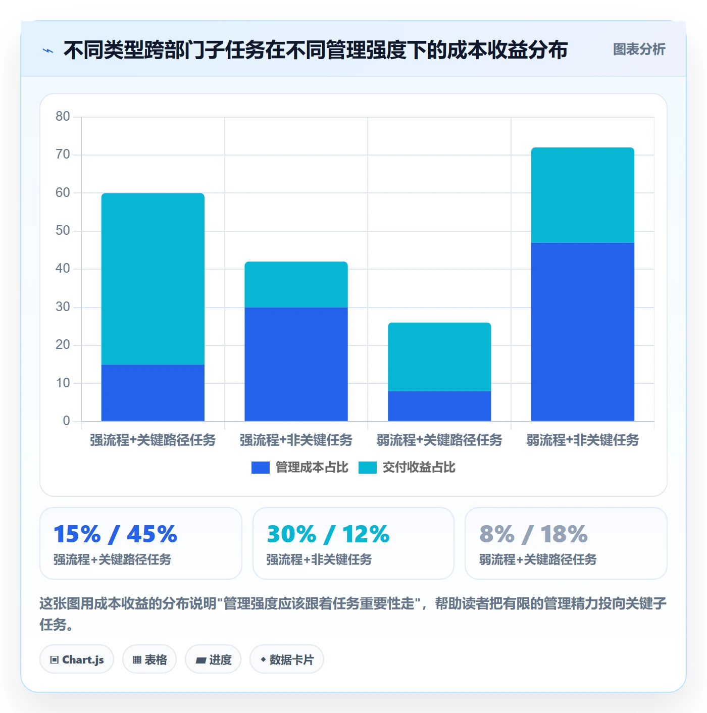 子任务管理指南:跨部门团队如何做好任务管理,流程优化全流程