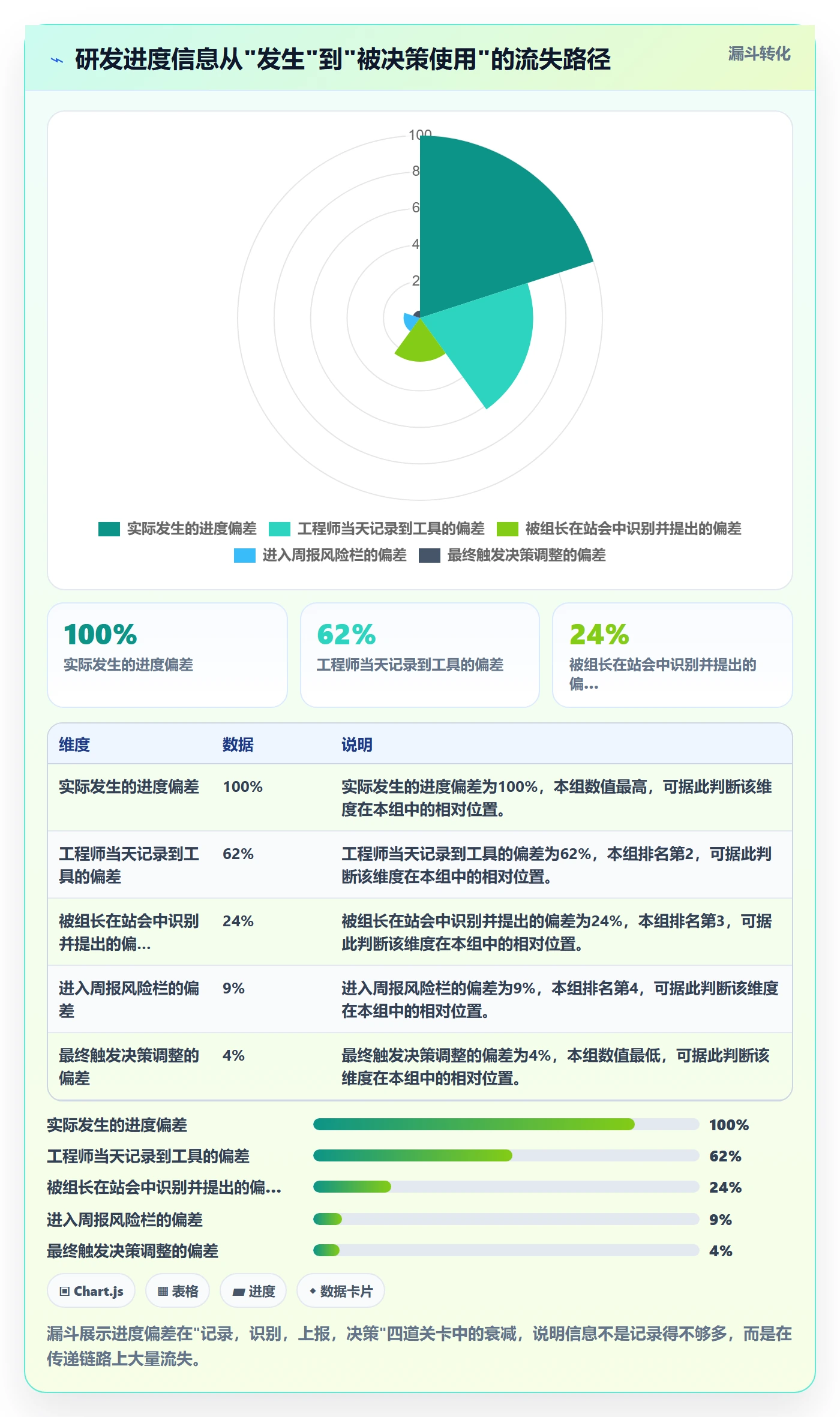 进展最佳实践:研发团队进度跟踪最佳实践,常见问题