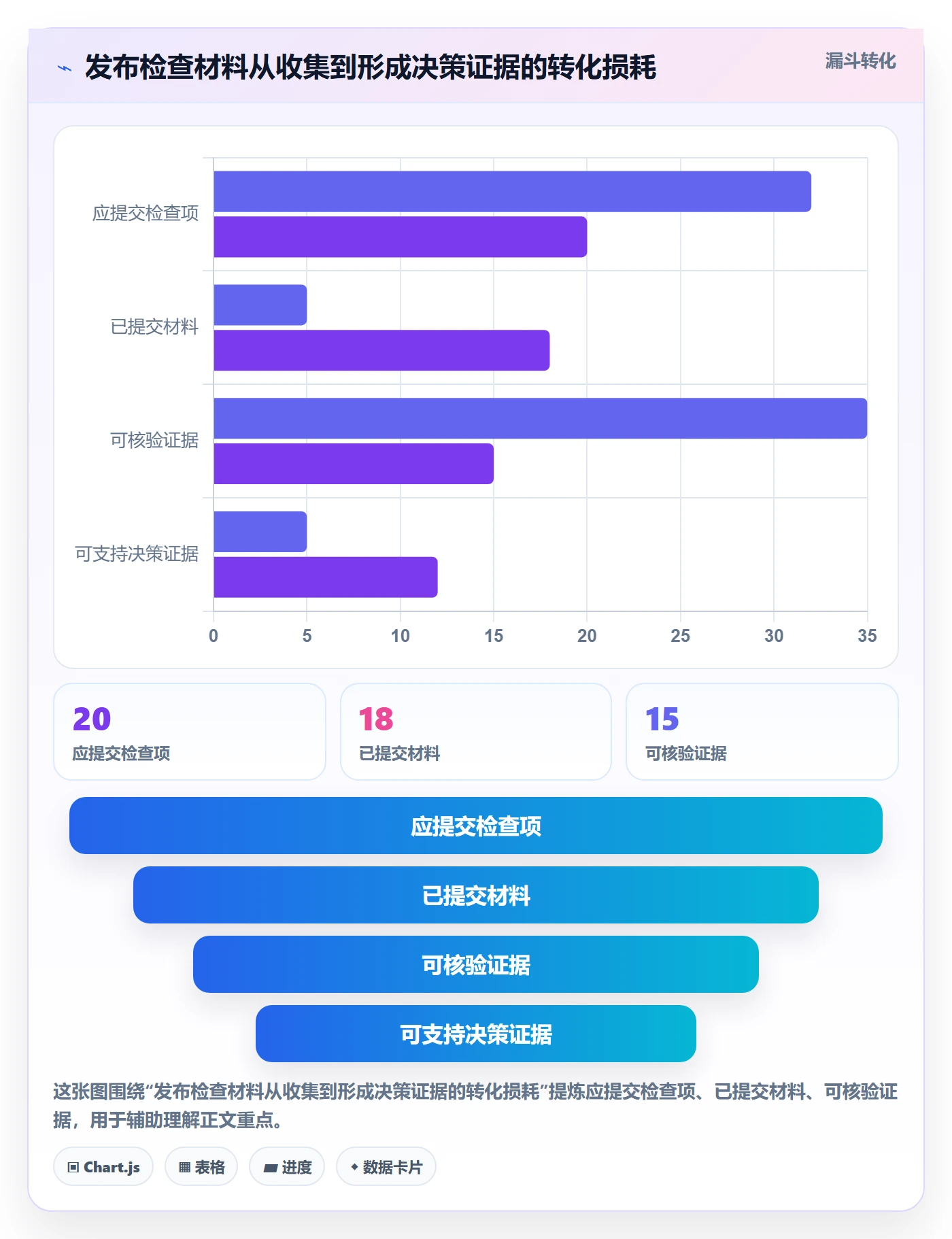 发布检查实操方法:跨部门团队提升发布管理效率的实操方法方法与模板
