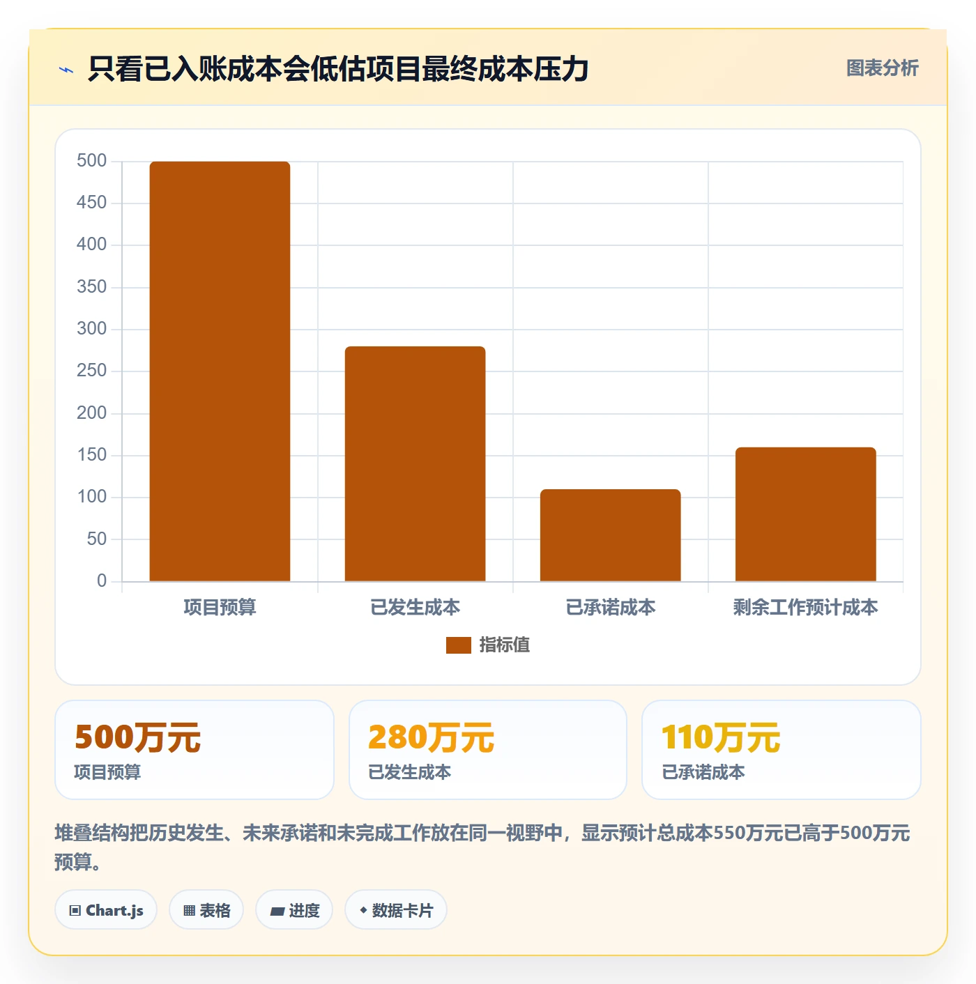 实际成本流程与规范:企业管理者成本管理风险控制关键指标