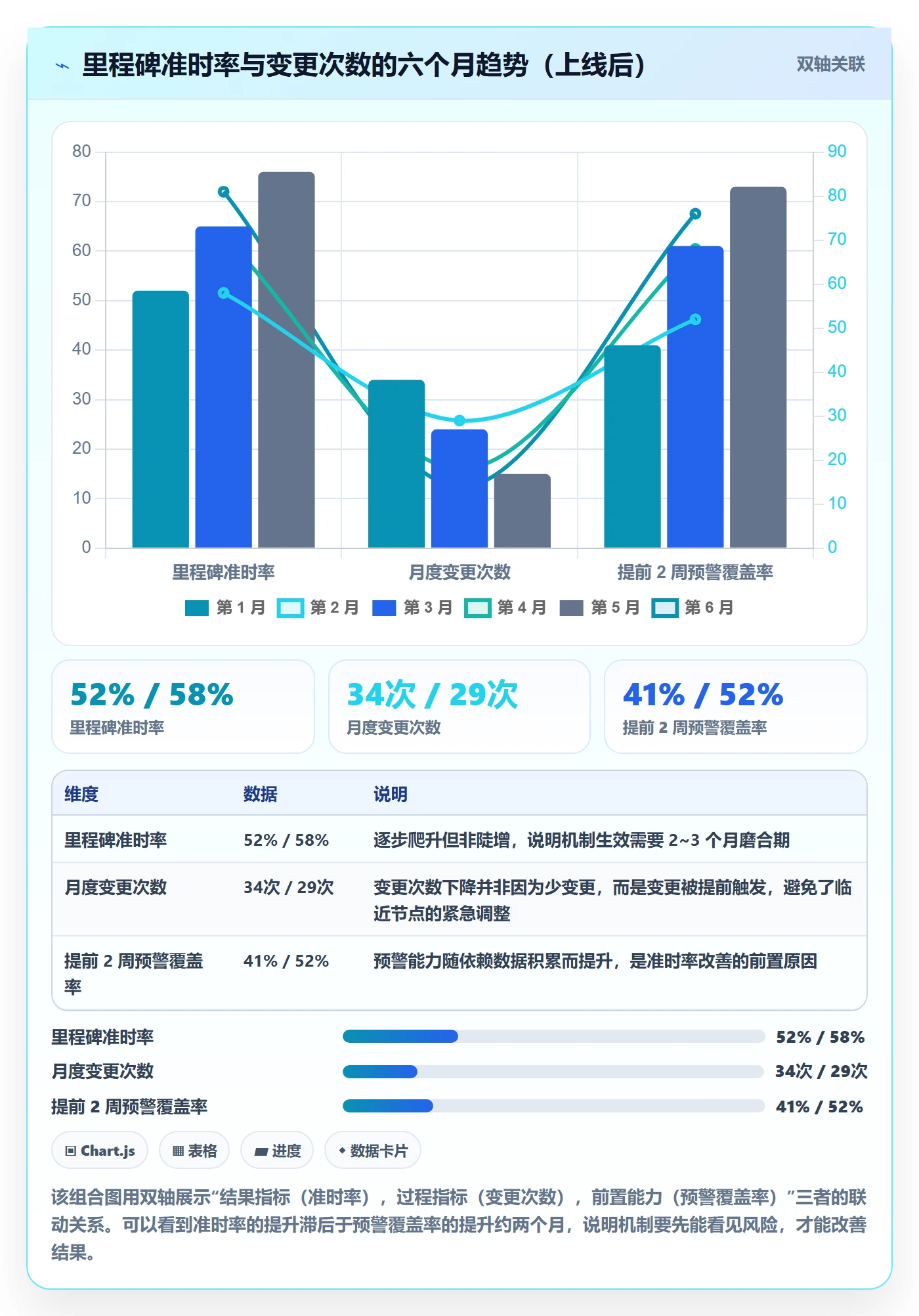 里程碑节点日期教程:管理层效率提升,避坑指南