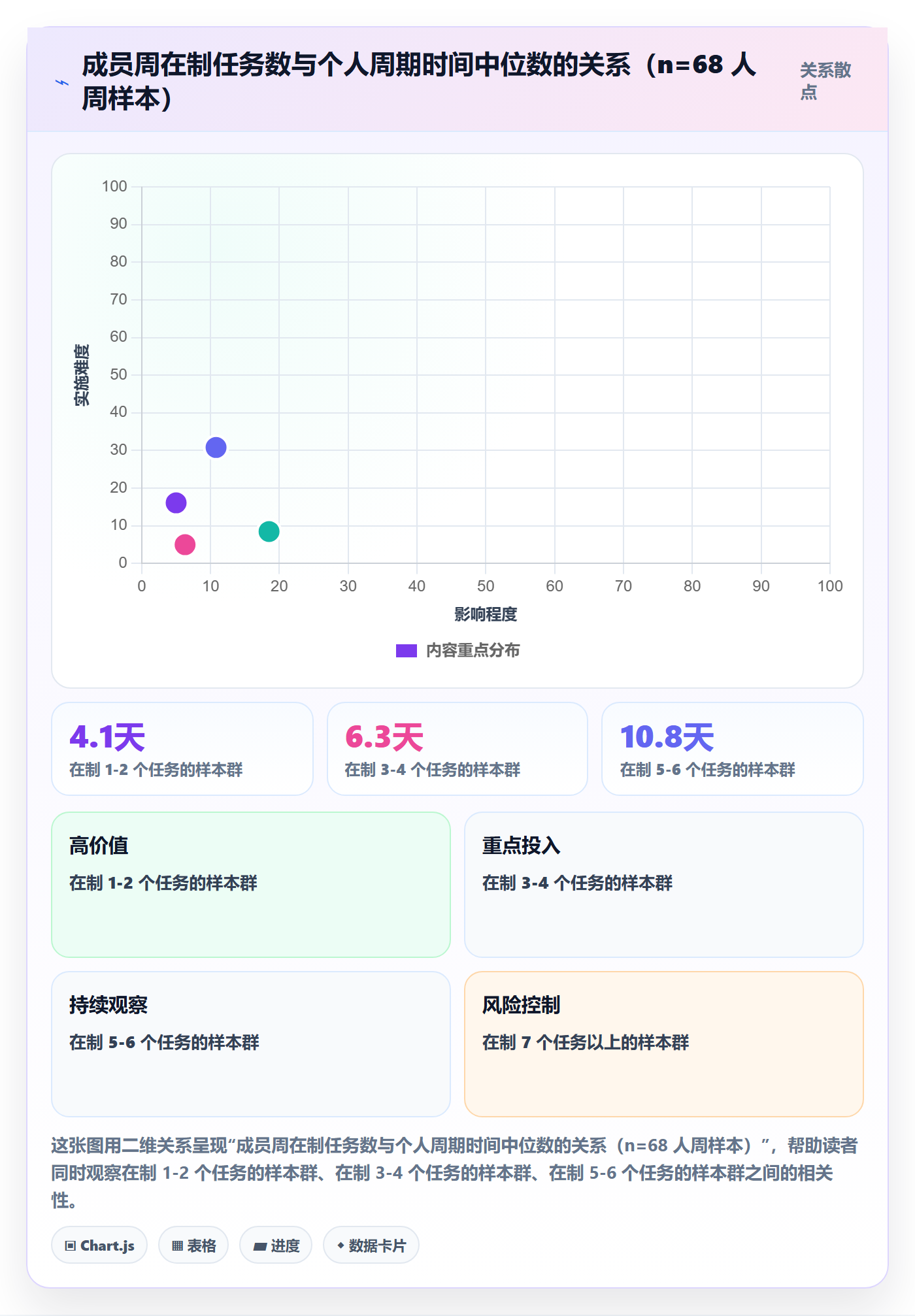 任务管理负责人全流程:项目成员数据分析与一文讲清