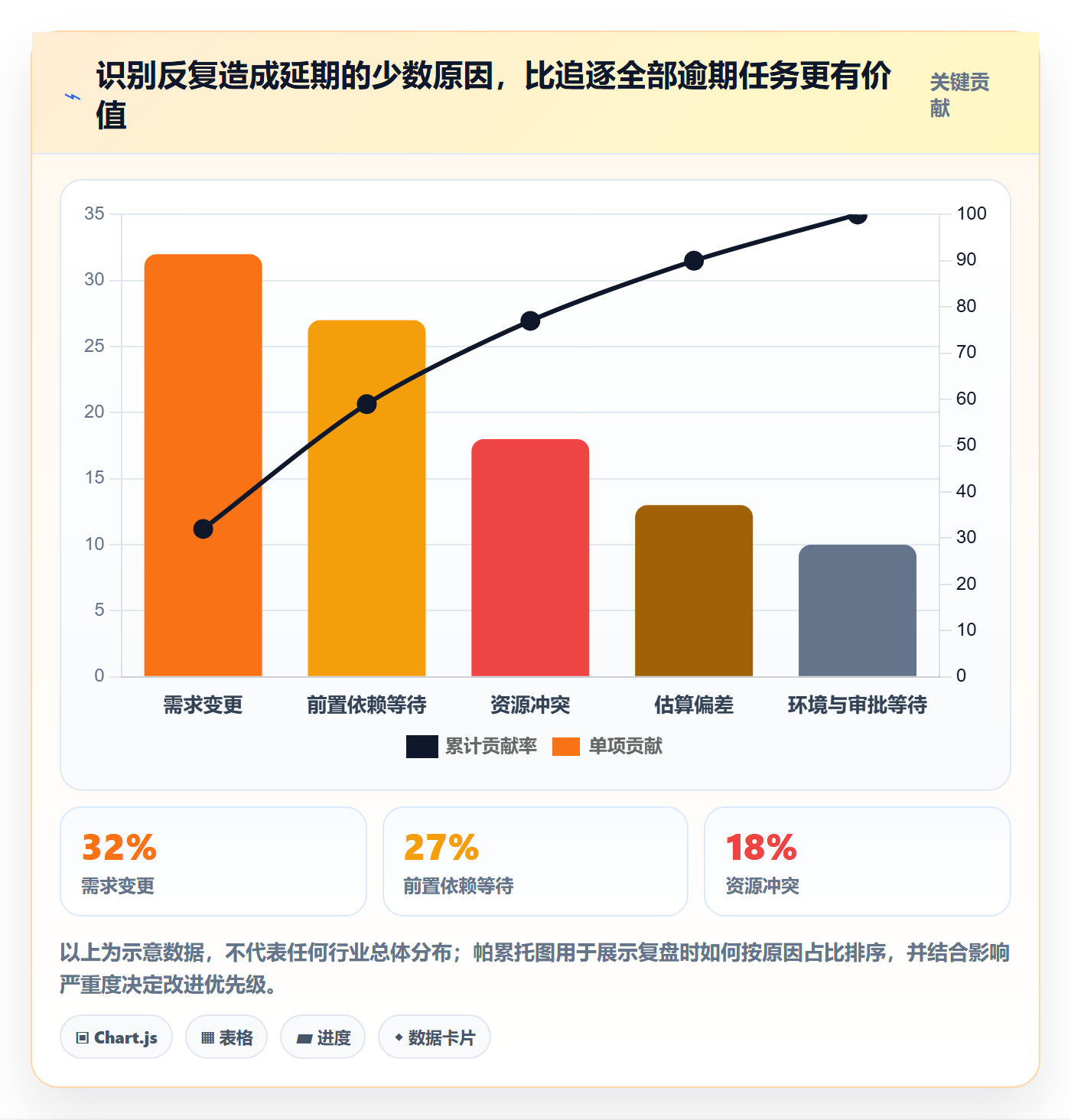 延期管理延期天数全流程:管理层效率提升与一文讲清