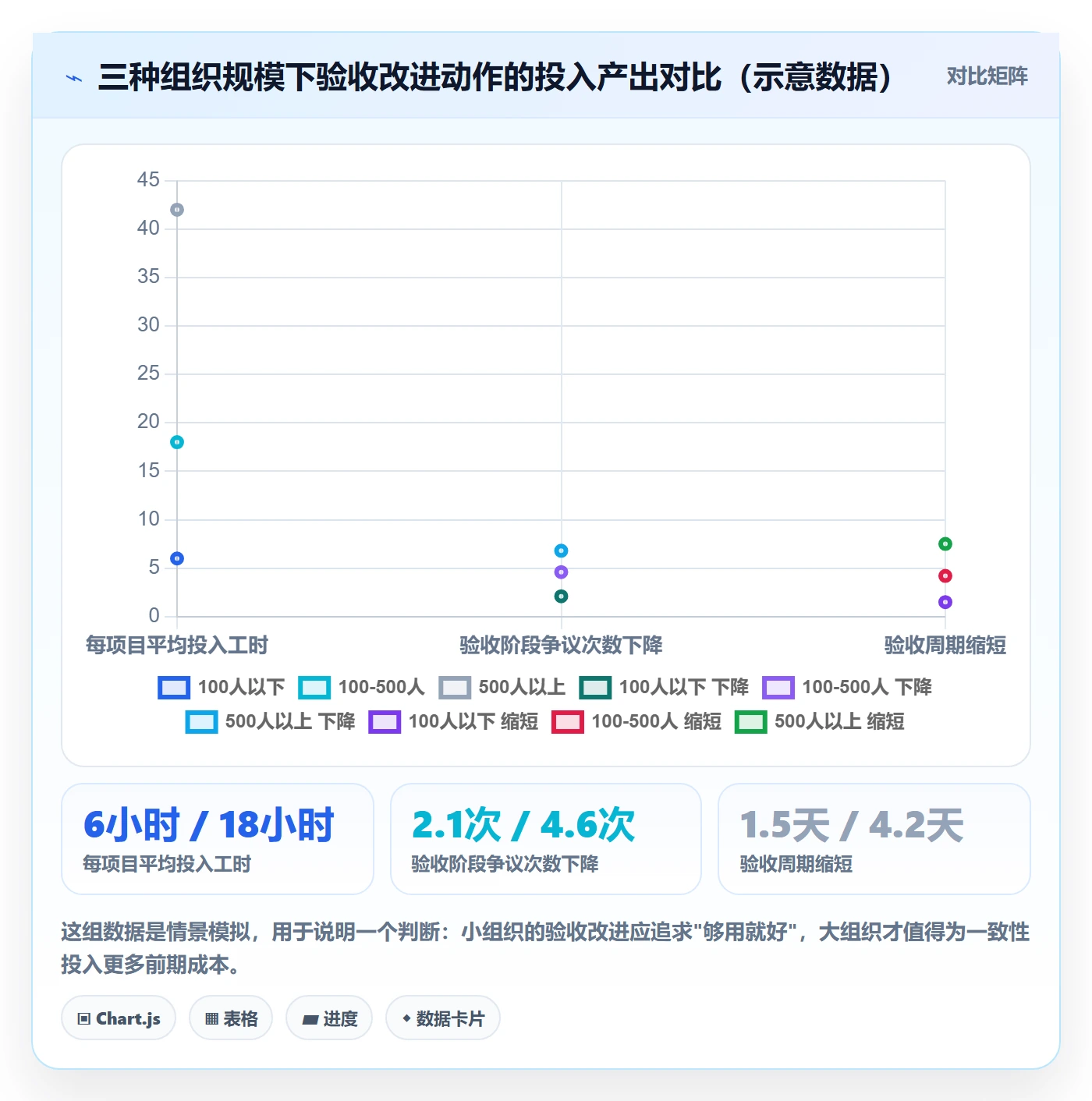 验收标准最佳实践:管理层项目目标流程优化,常见问题