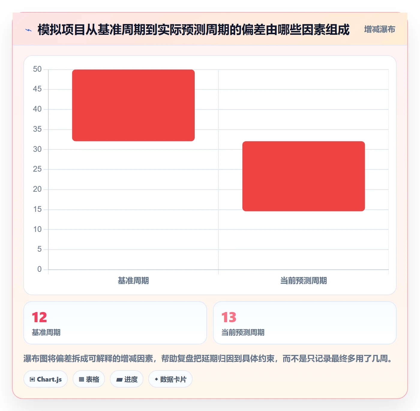 计划时间管理指南:管理层如何做好甘特图,落地方案全流程