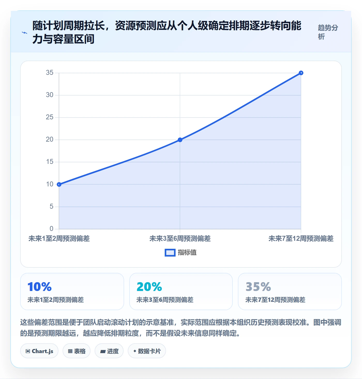 资源实操方法:项目成员提升资源管理效率的落地方案方法与模板