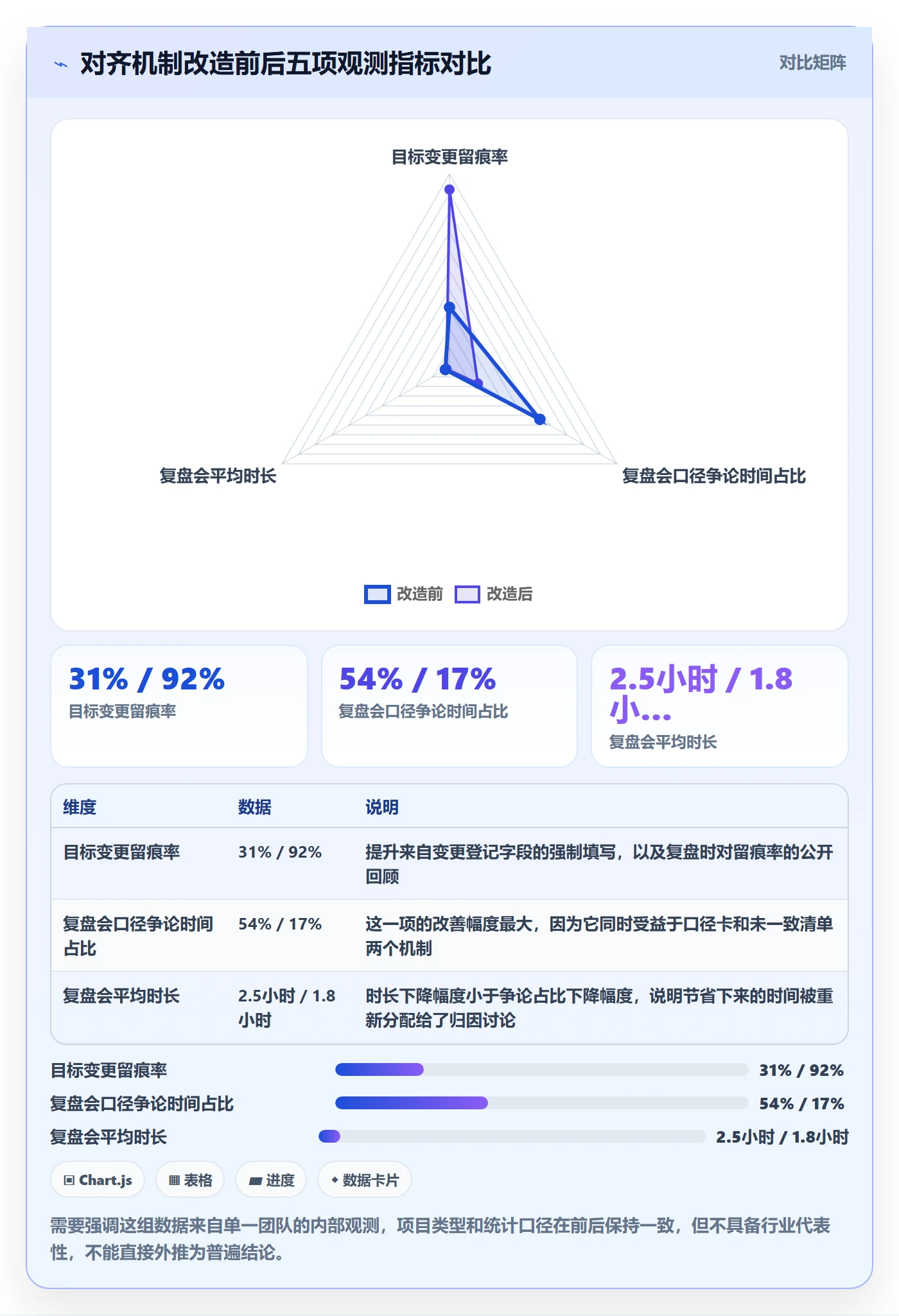 项目目标目标对齐全流程：产品经理数据分析与一文讲清