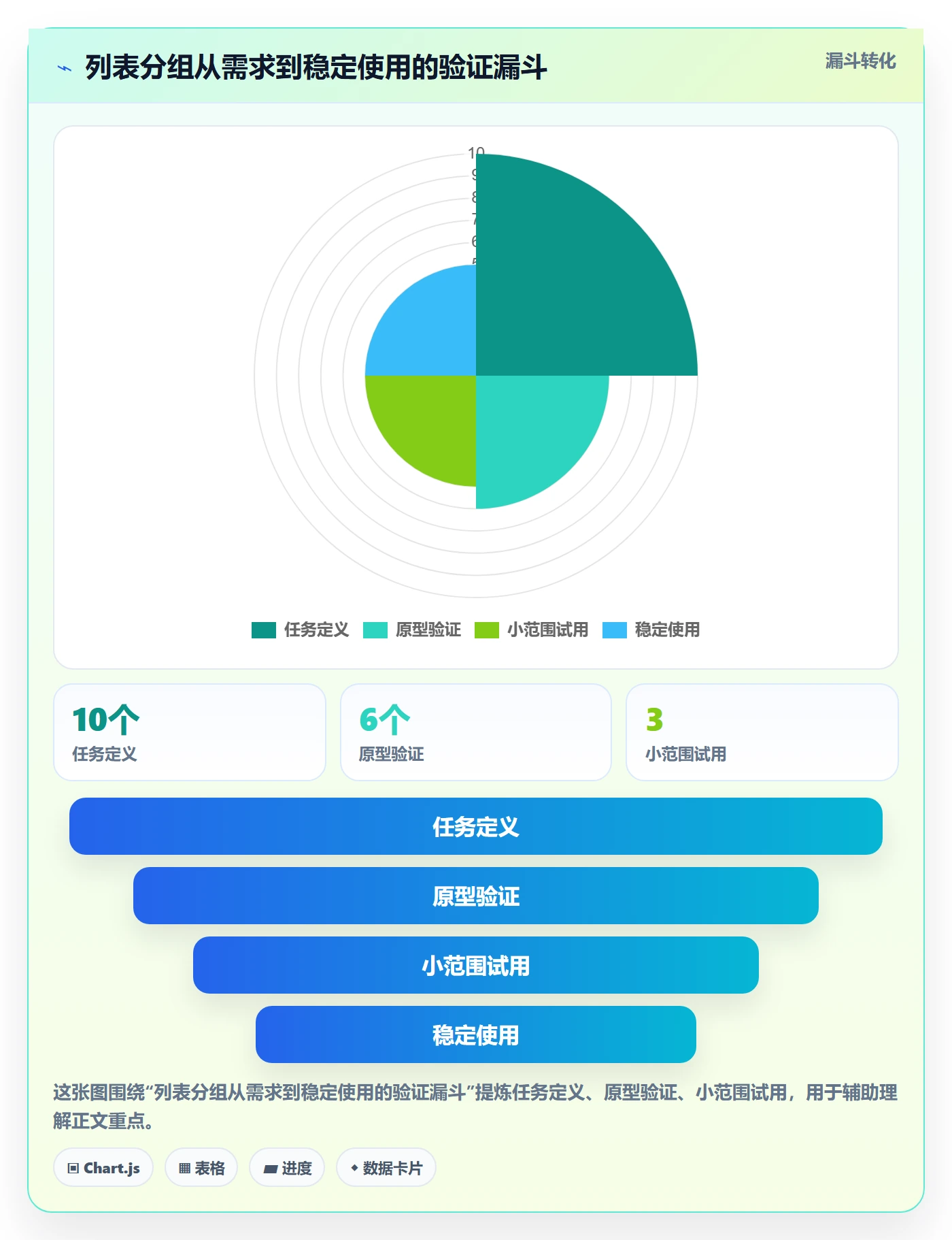分组管理方法大全:产品经理列表视图落地方案落地清单
