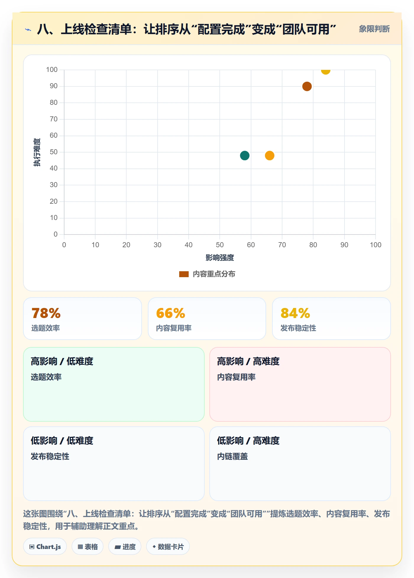 八、上线检查清单:让排序从“配置完成”变成“团队可用”