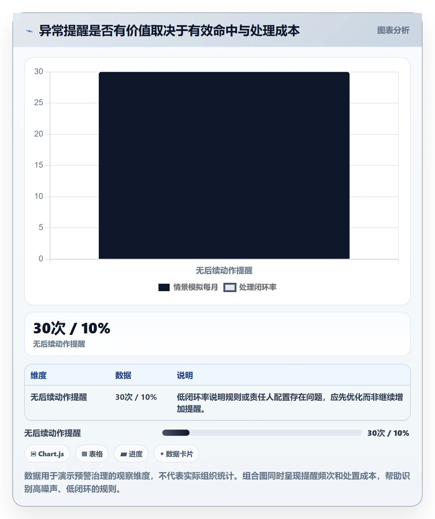 项目工时落地方案：项目负责人开展工时表的风险控制案例解析