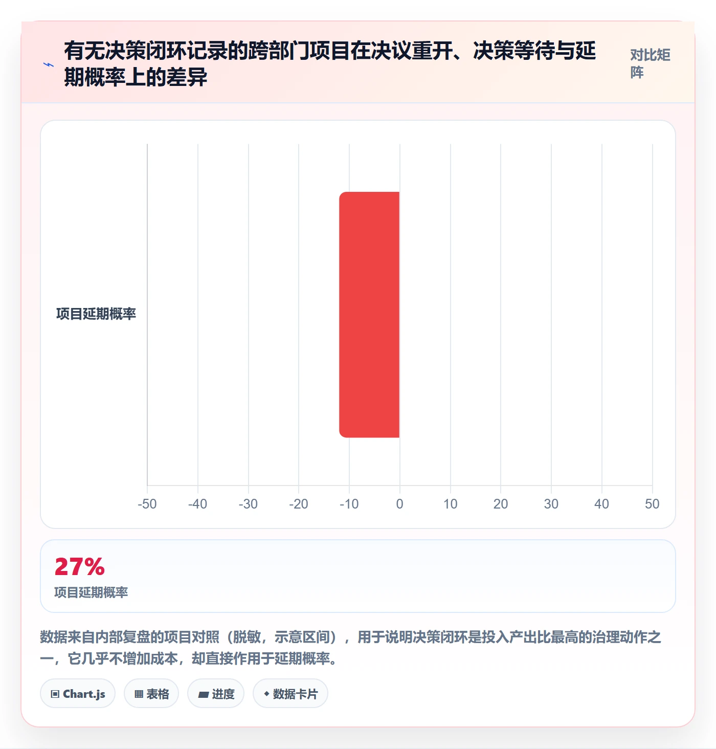子计划流程与规范:跨部门团队项目规划最佳实践关键指标