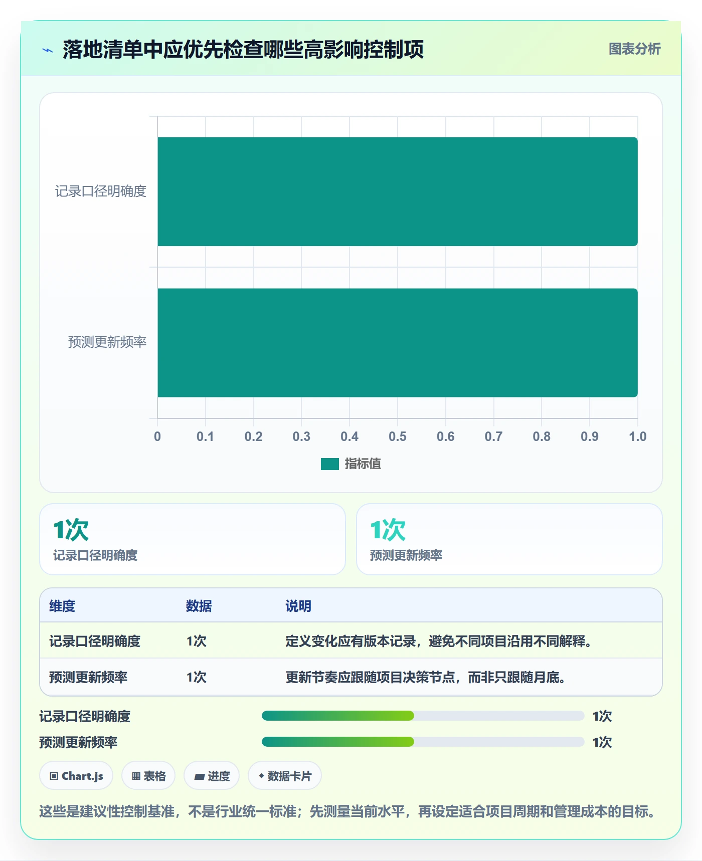 项目工时管理方法大全：项目成员工时表风险控制落地清单