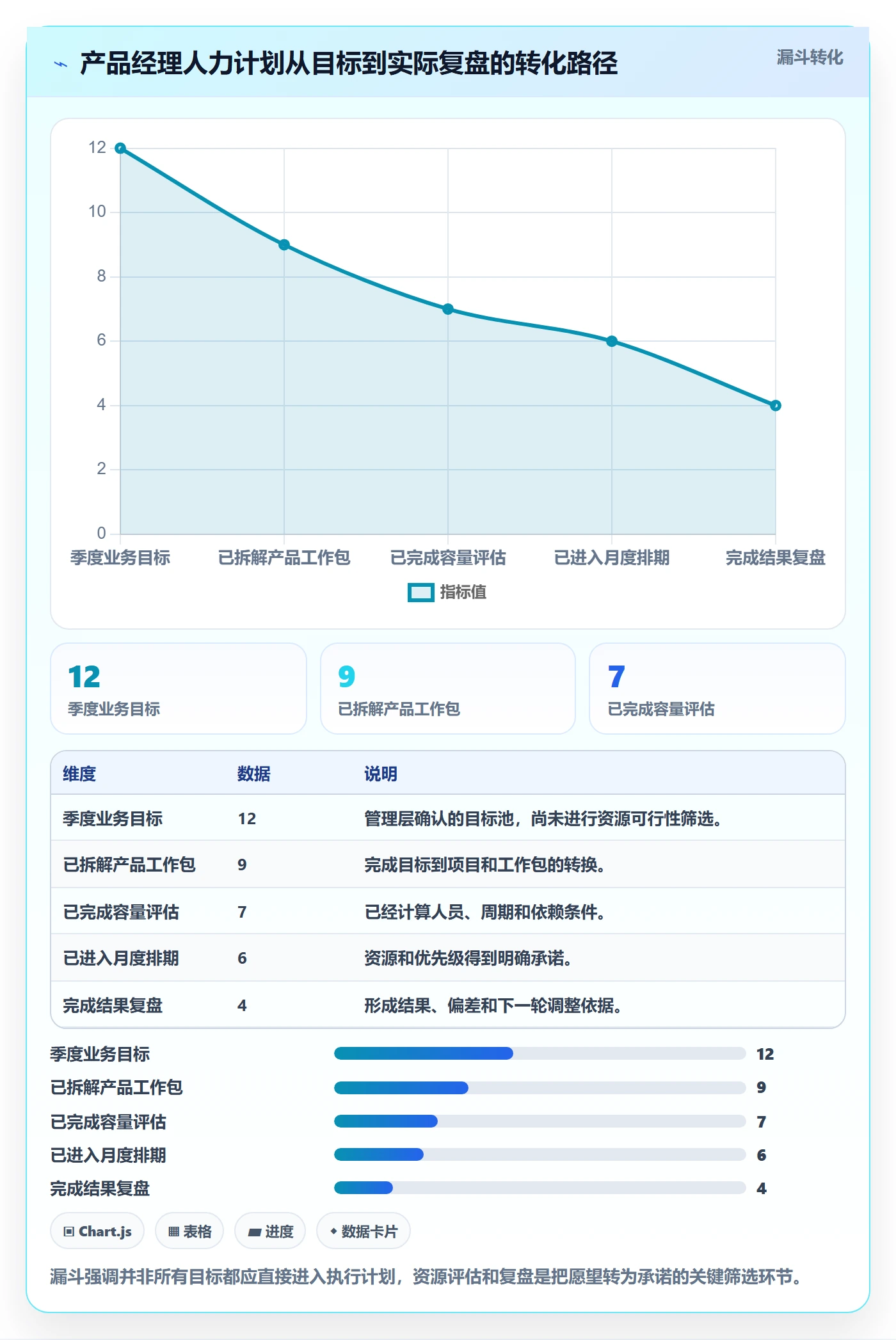 投入比例管理方法大全：产品经理人力资源计划实操方法落地清单