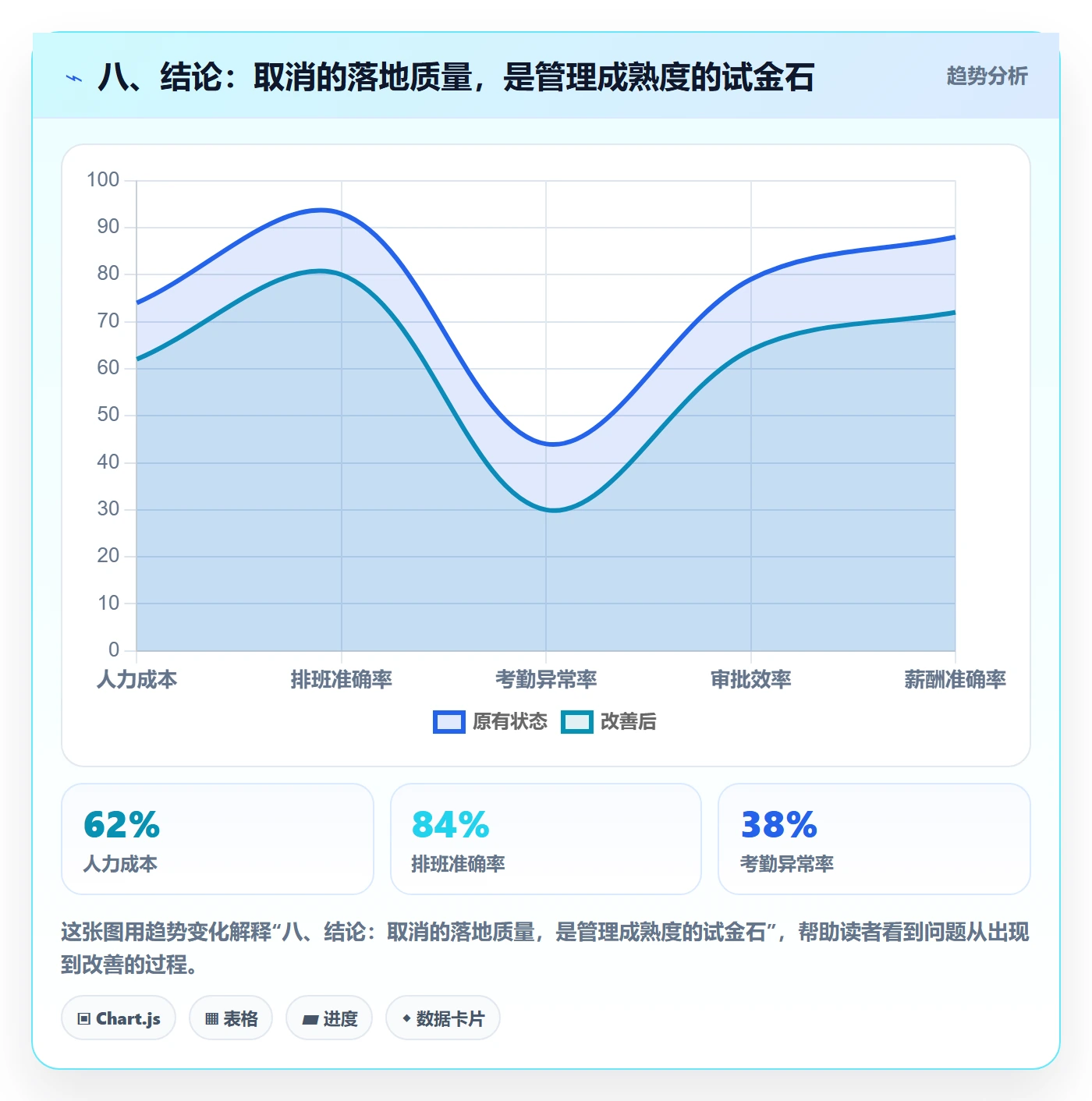 八、结论:取消的落地质量,是管理成熟度的试金石