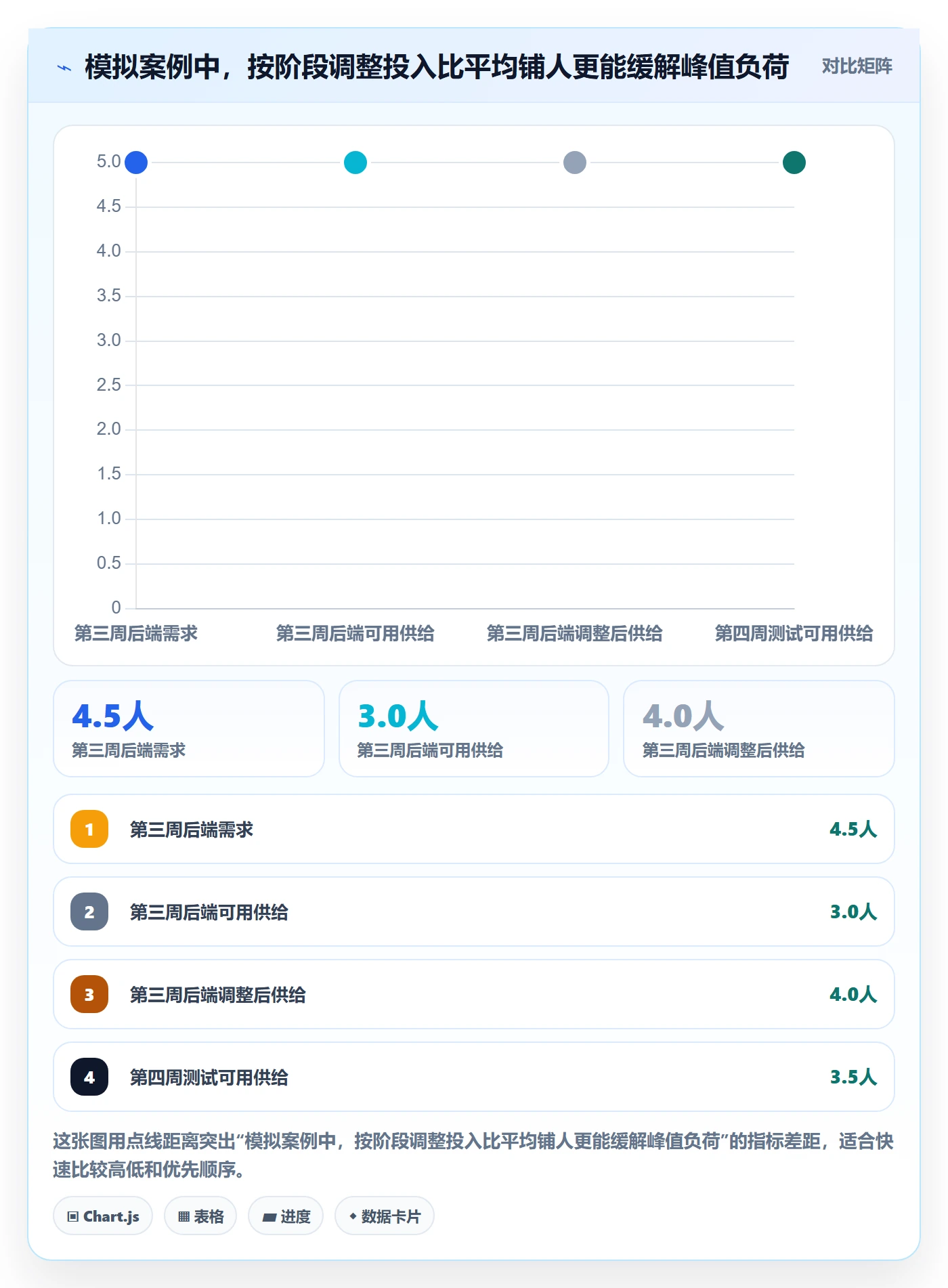 人力资源计划人力规划教程：项目成员最佳实践，避坑指南