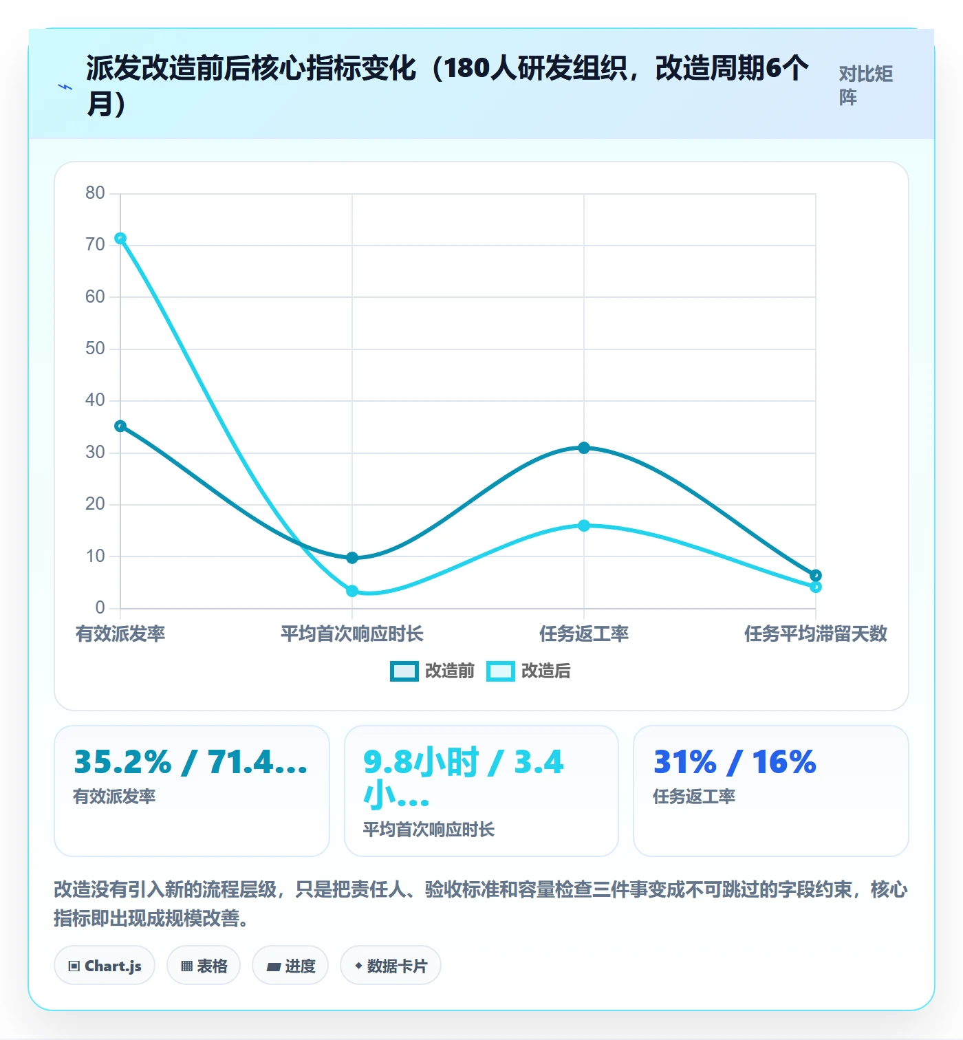 派发怎么做?PMO最佳实践:任务分派从0到1