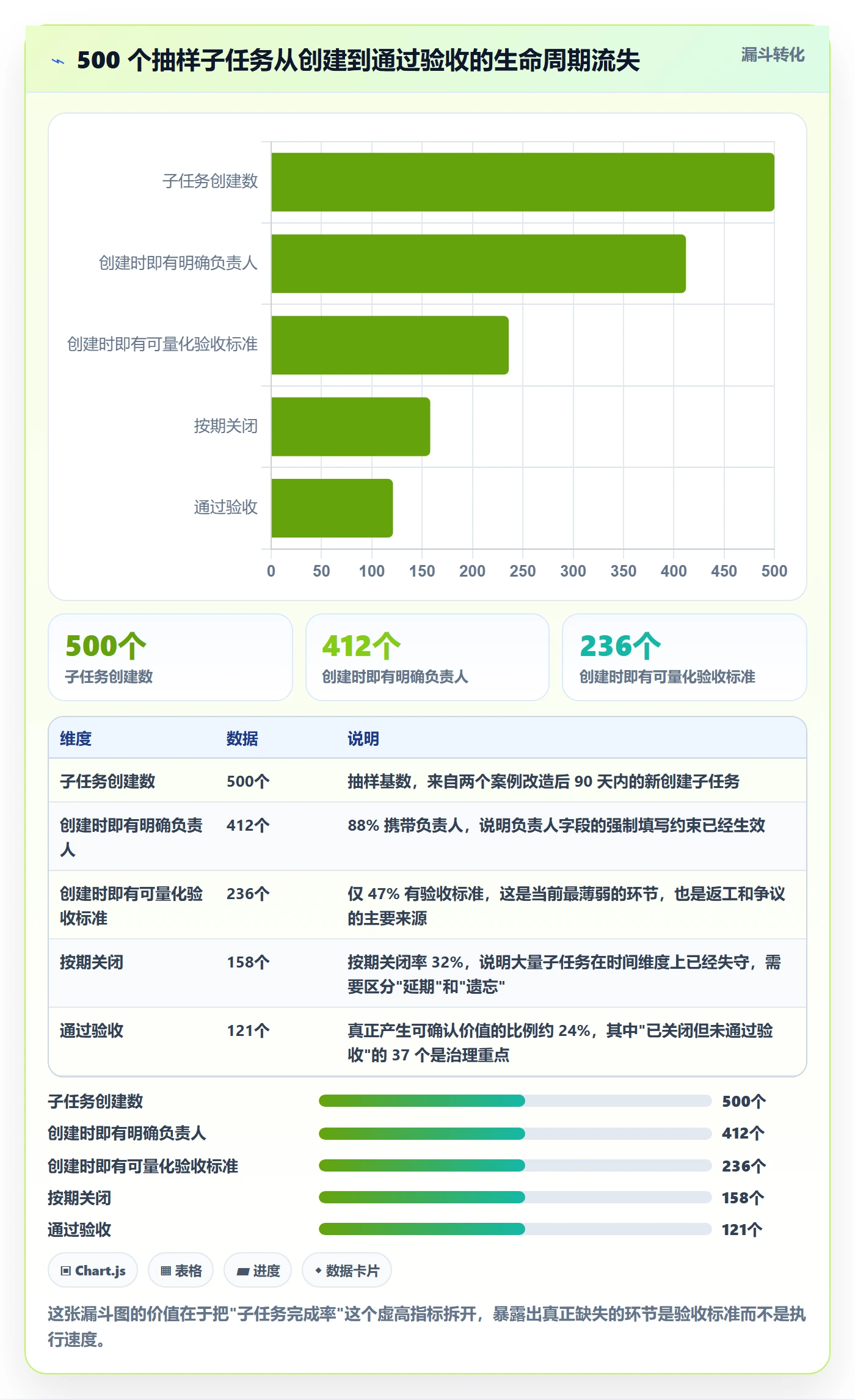 子任务最佳实践:企业管理者任务管理制度设计,常见问题