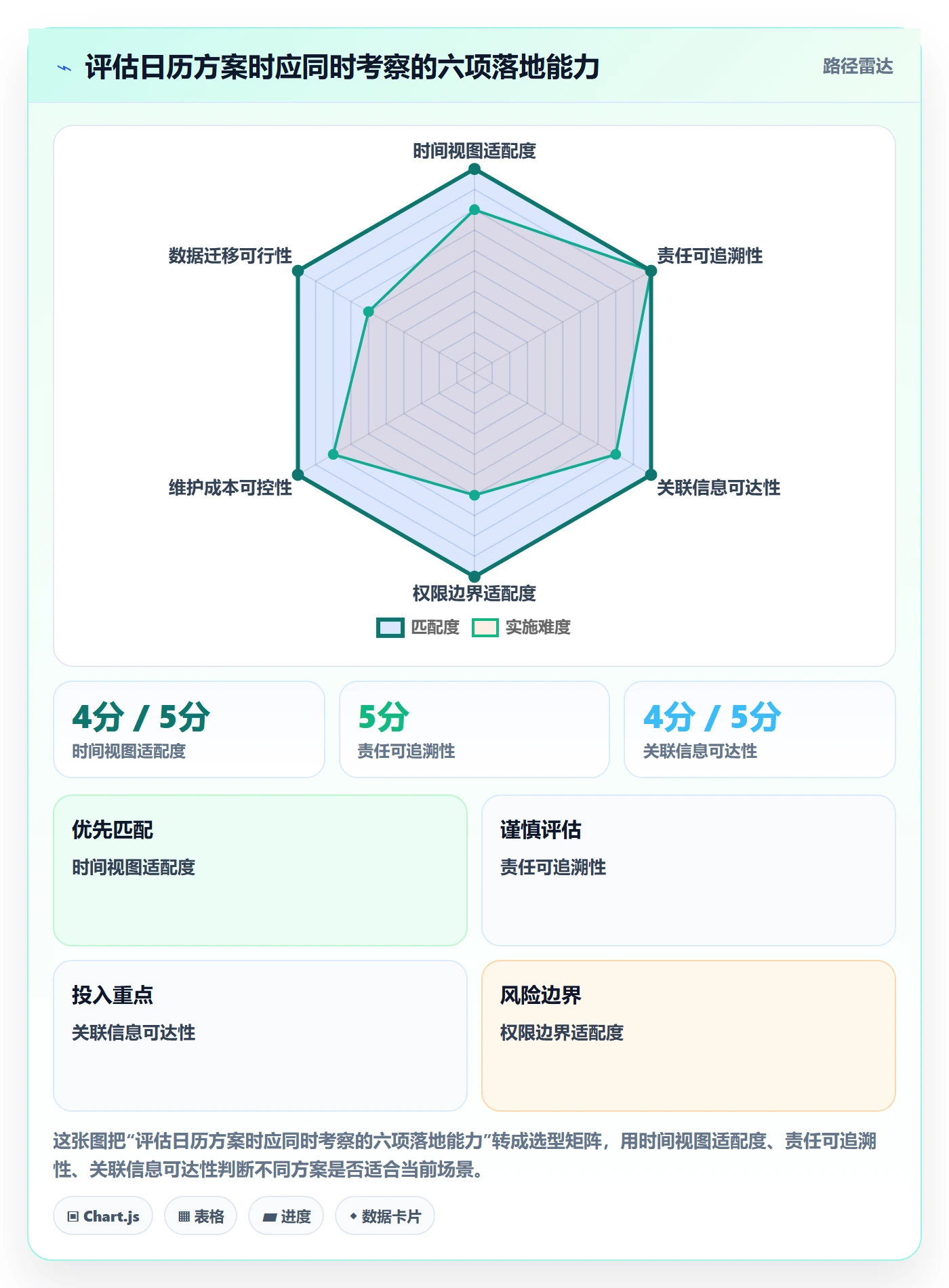 计划安排落地方案:研发团队开展日历视图的入门指南案例解析
